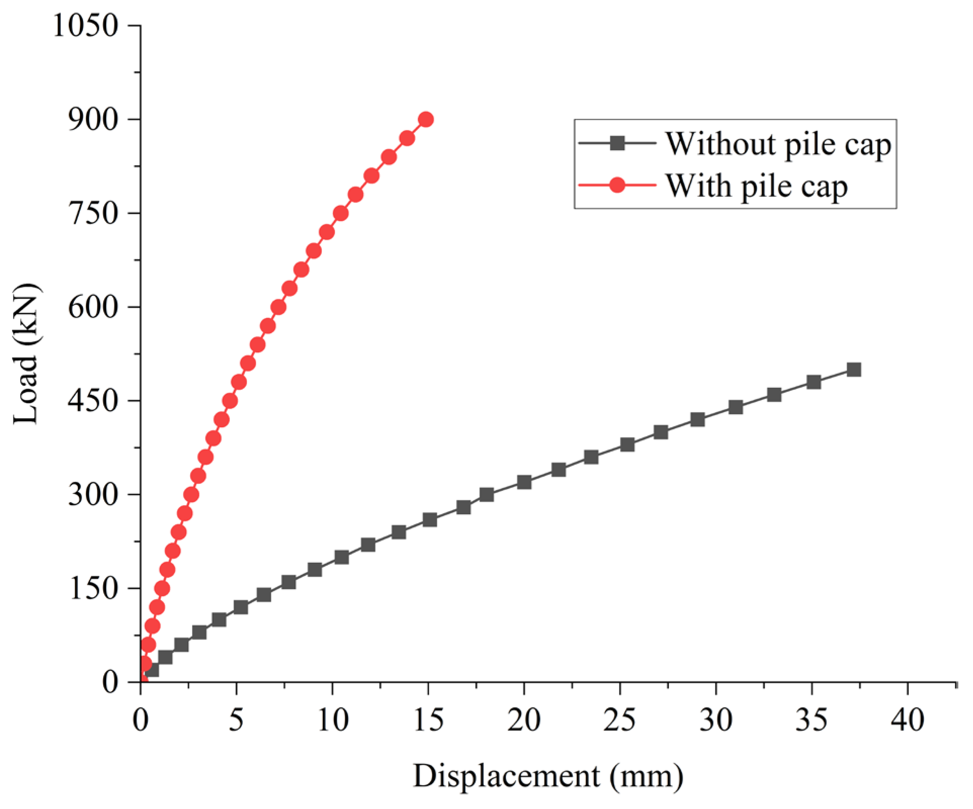 Buildings 15 01431 g005