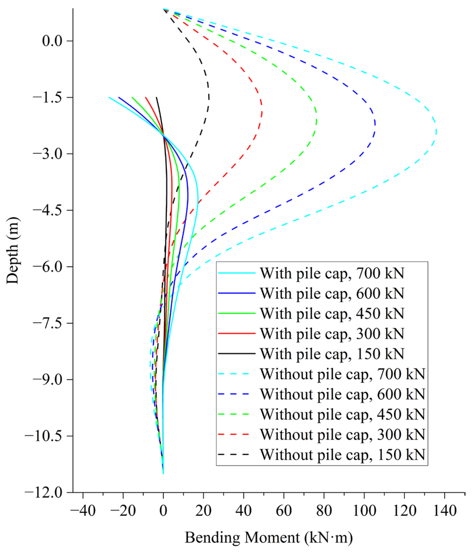 Buildings 15 01431 g006