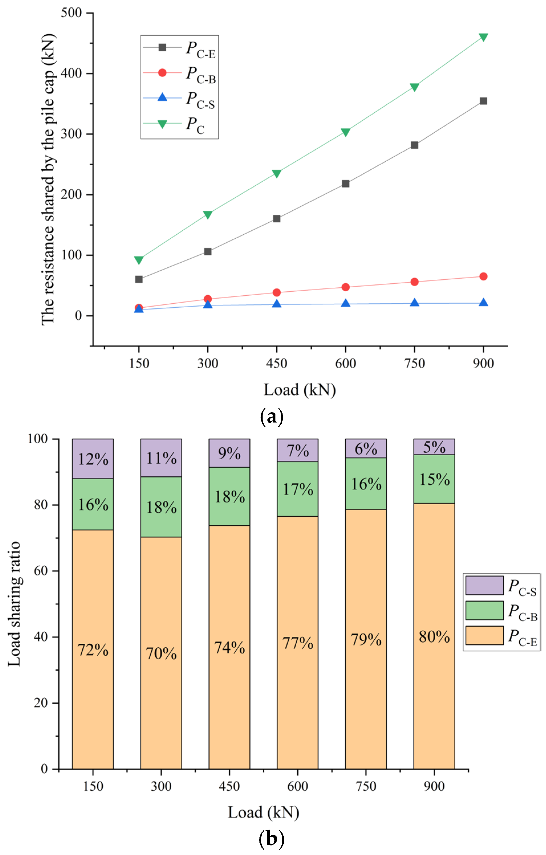 Buildings 15 01431 g010