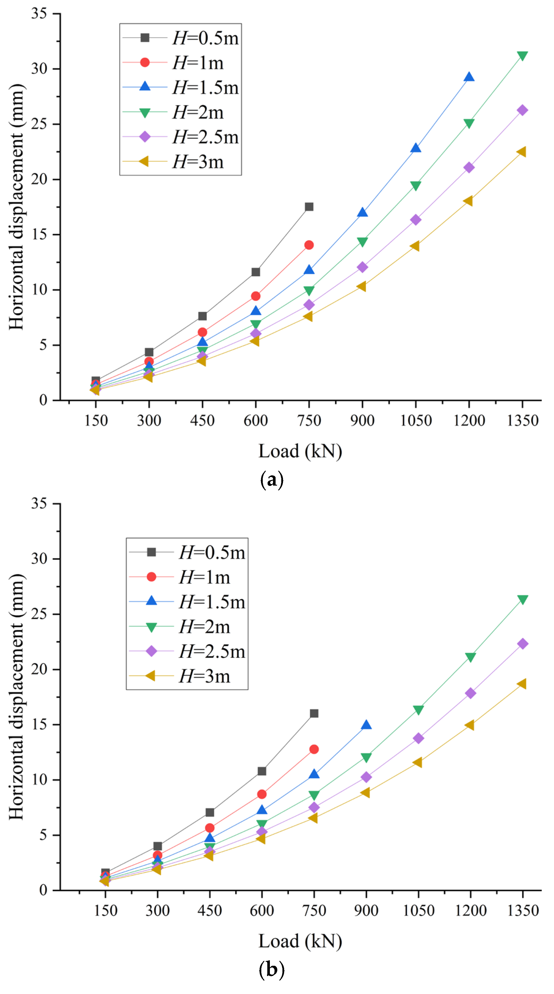 Buildings 15 01431 g011a