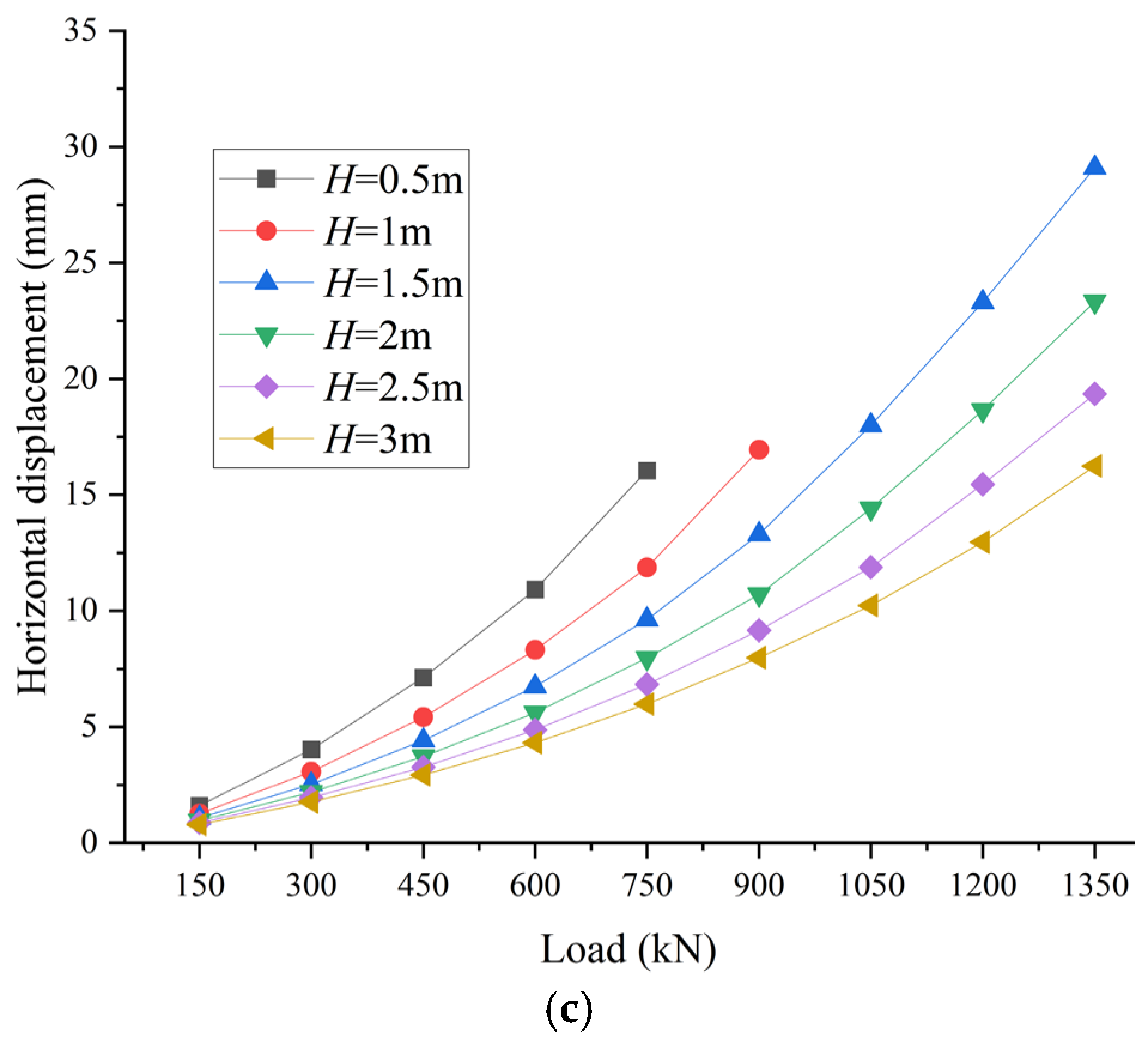 Buildings 15 01431 g011b