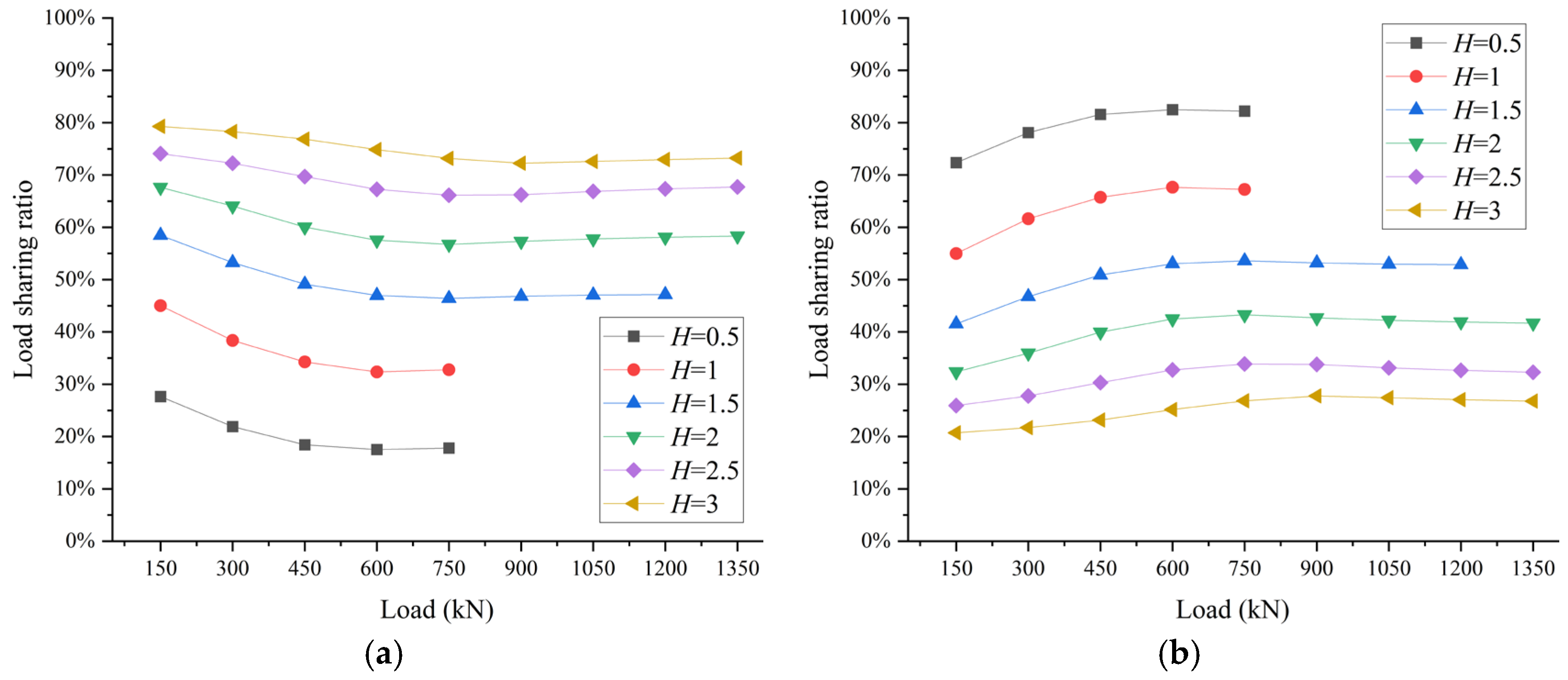 Buildings 15 01431 g012