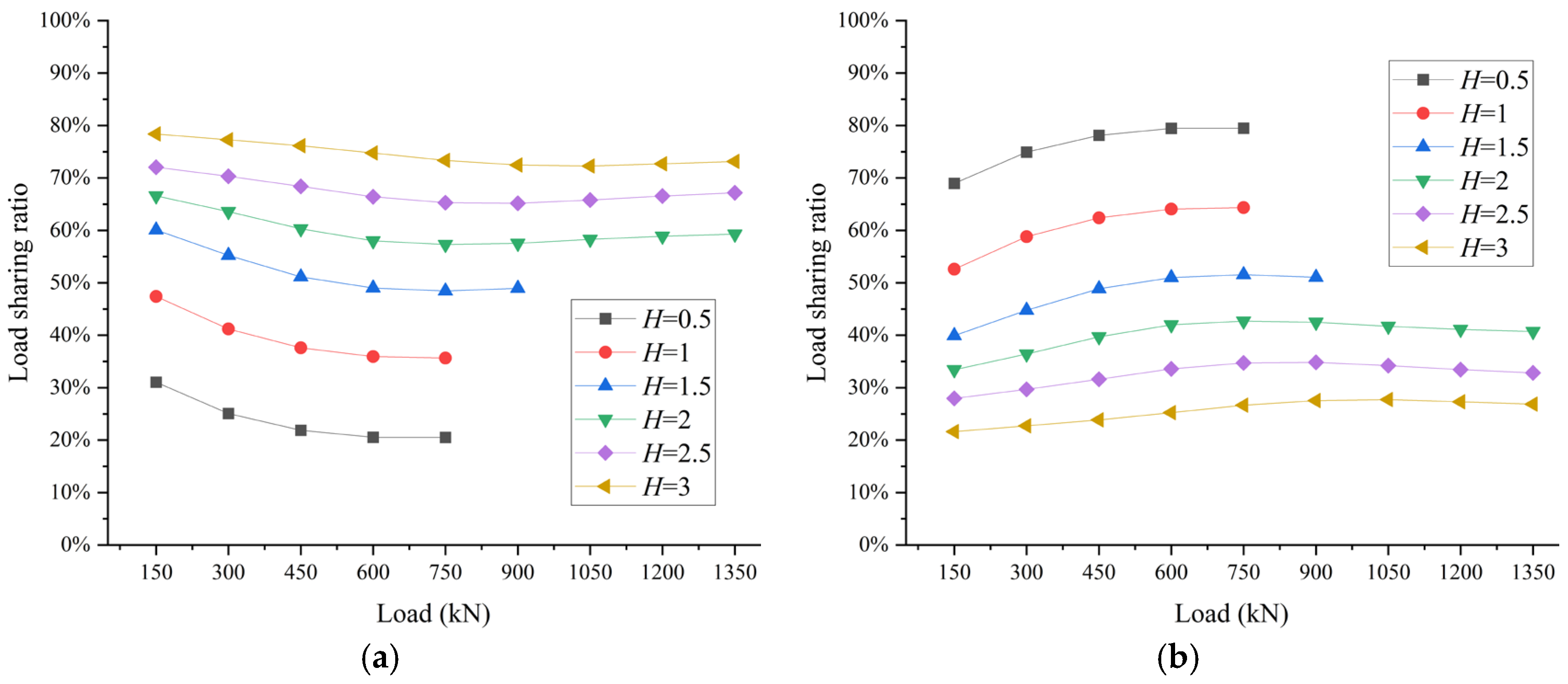 Buildings 15 01431 g013
