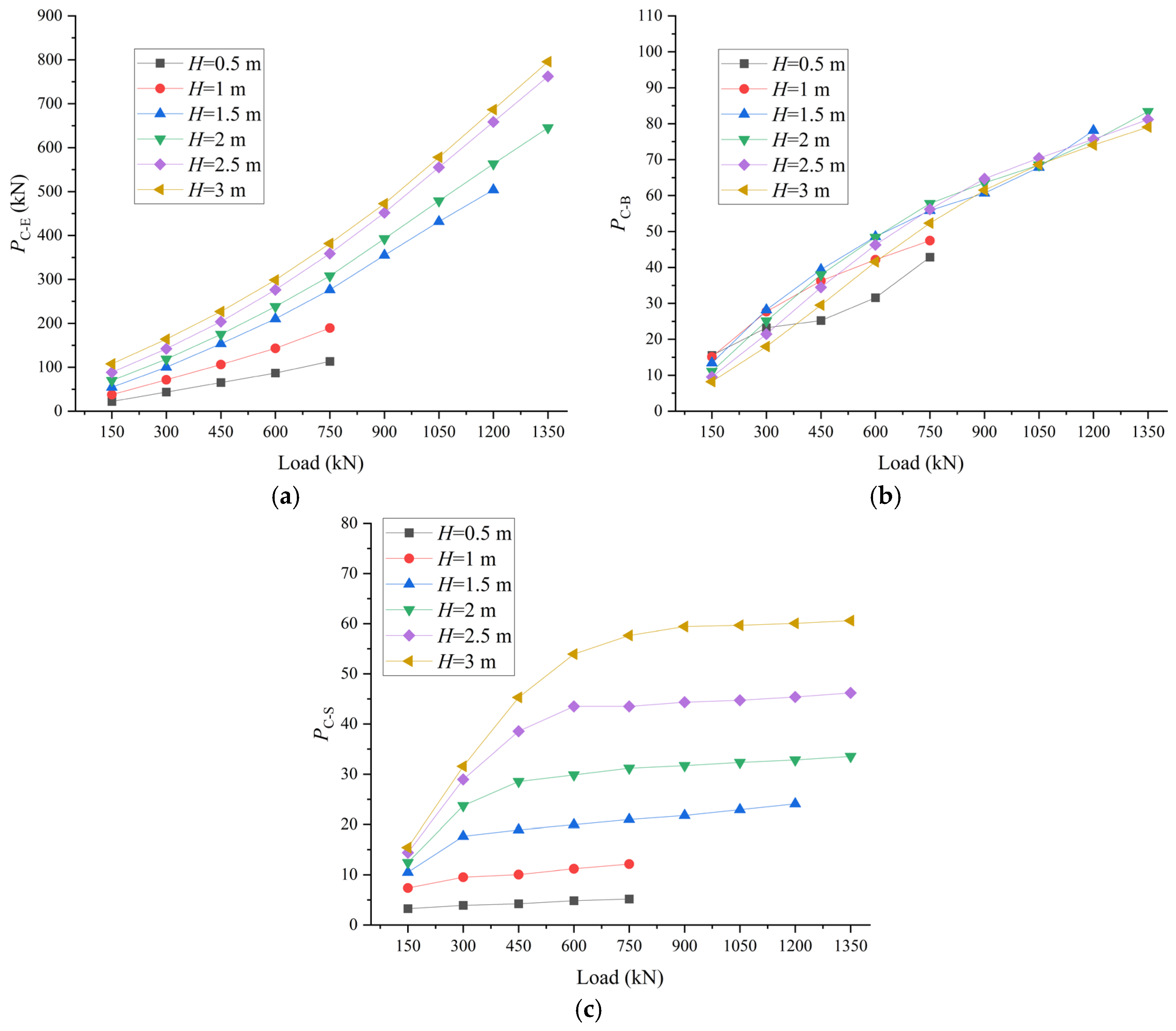 Buildings 15 01431 g015
