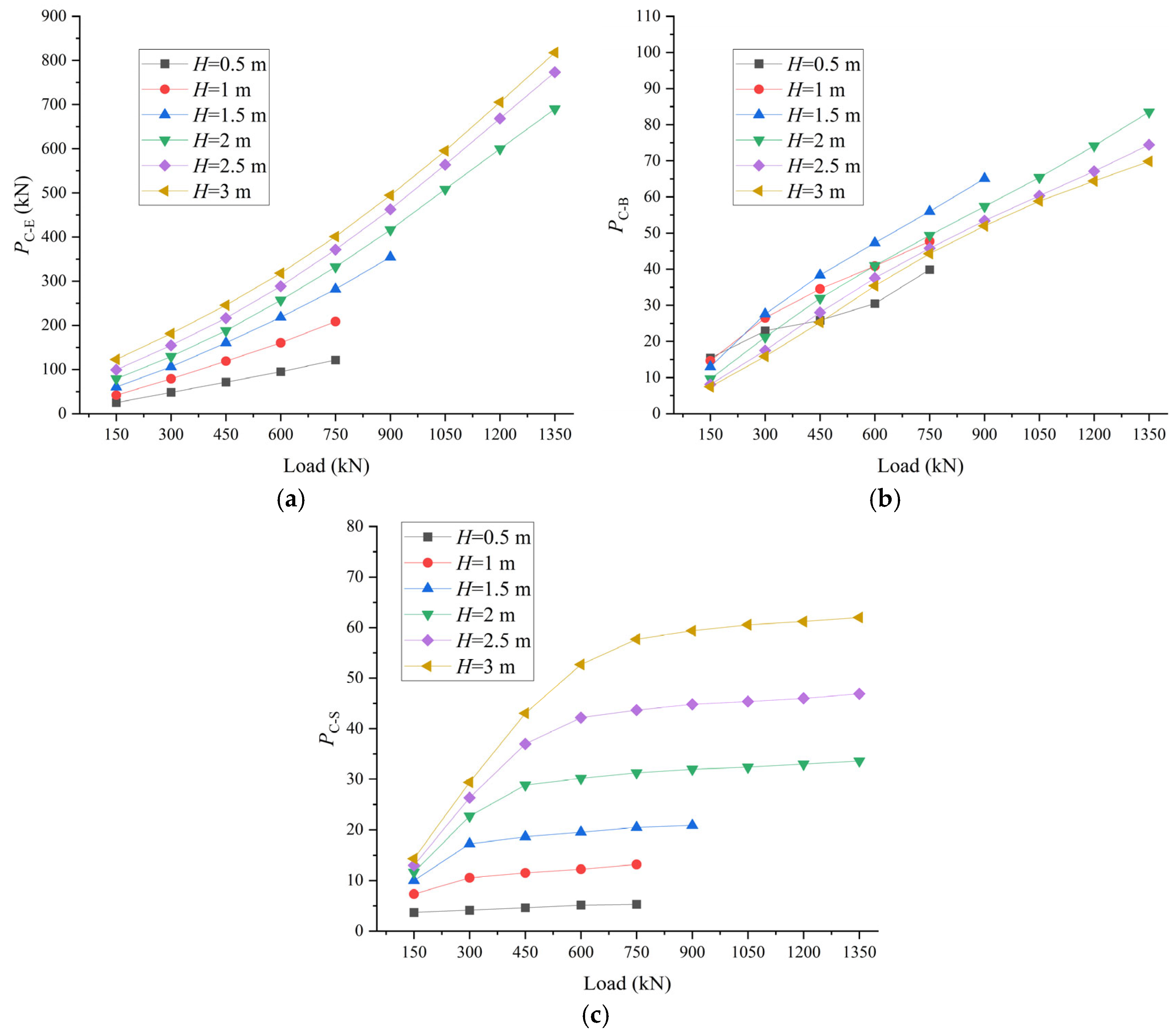 Buildings 15 01431 g016