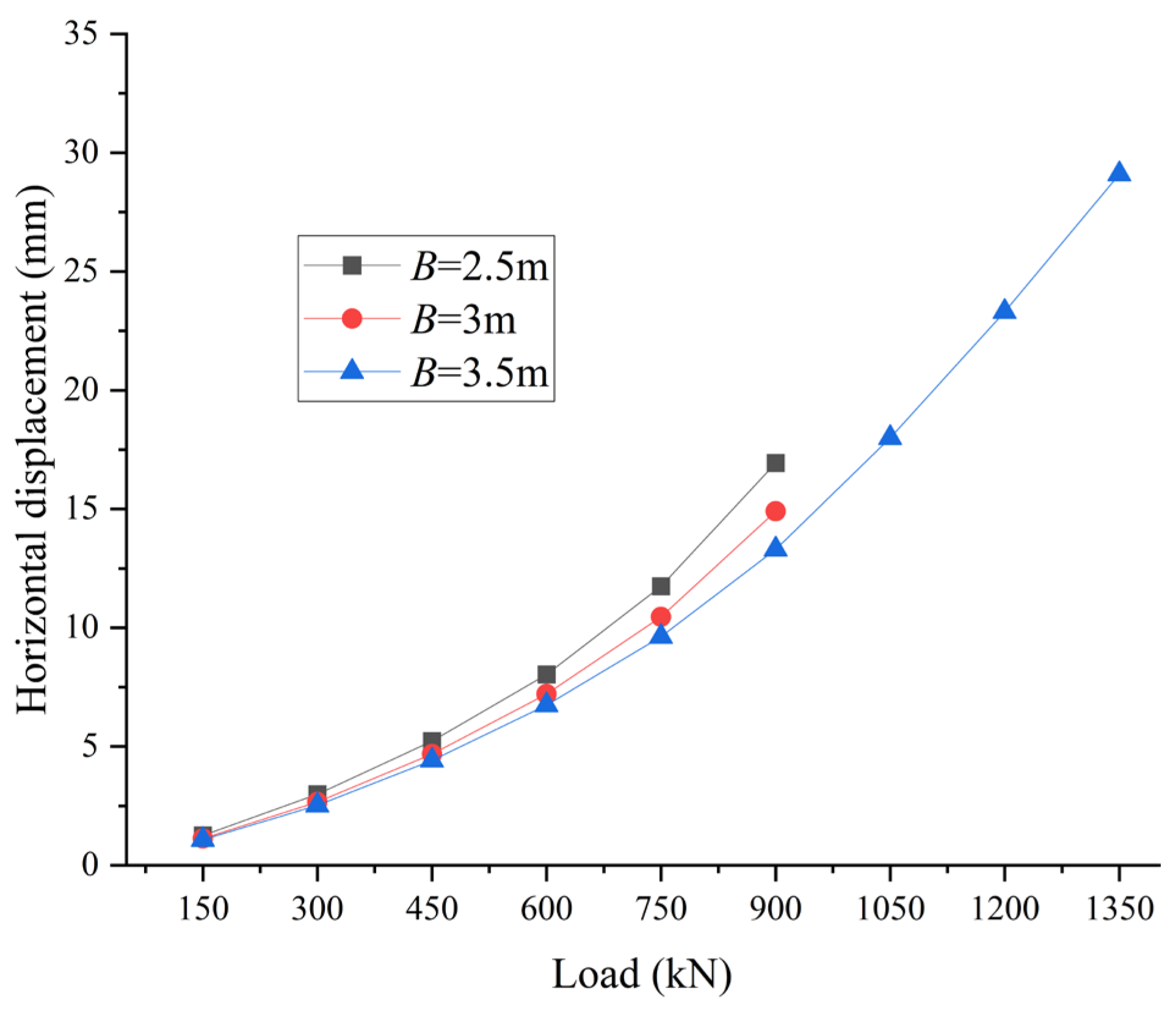 Buildings 15 01431 g018