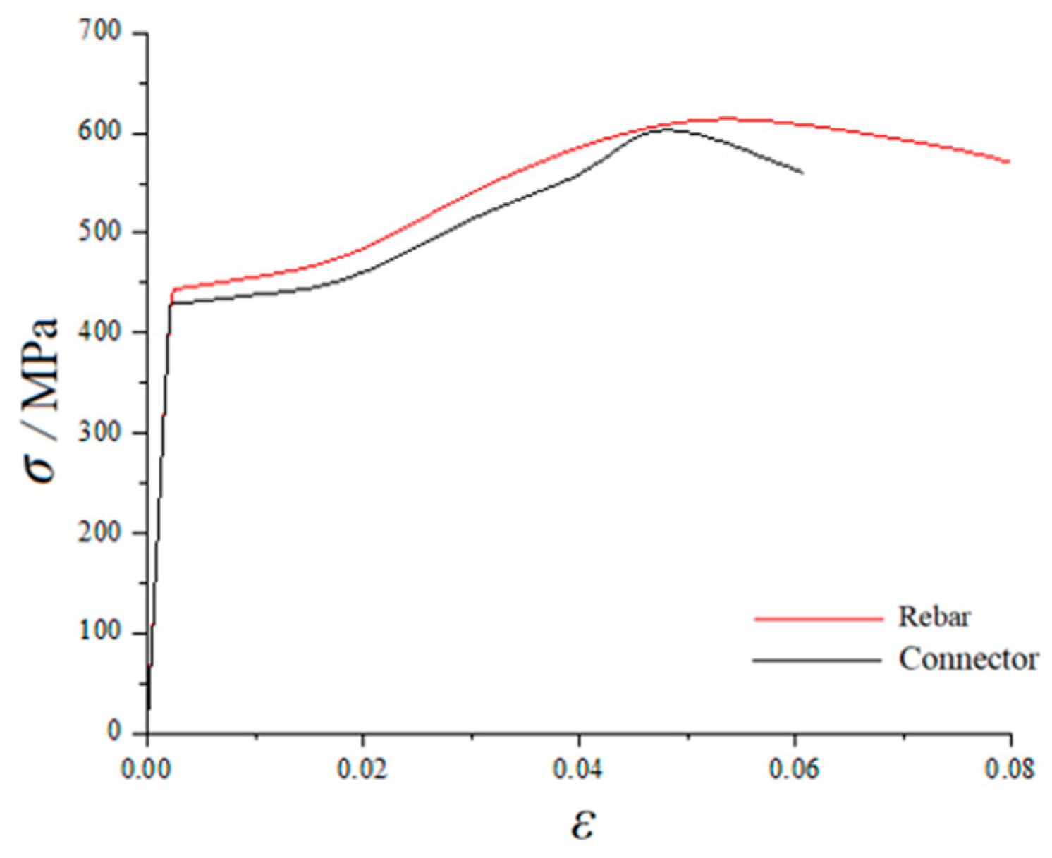 Buildings 15 01432 g003
