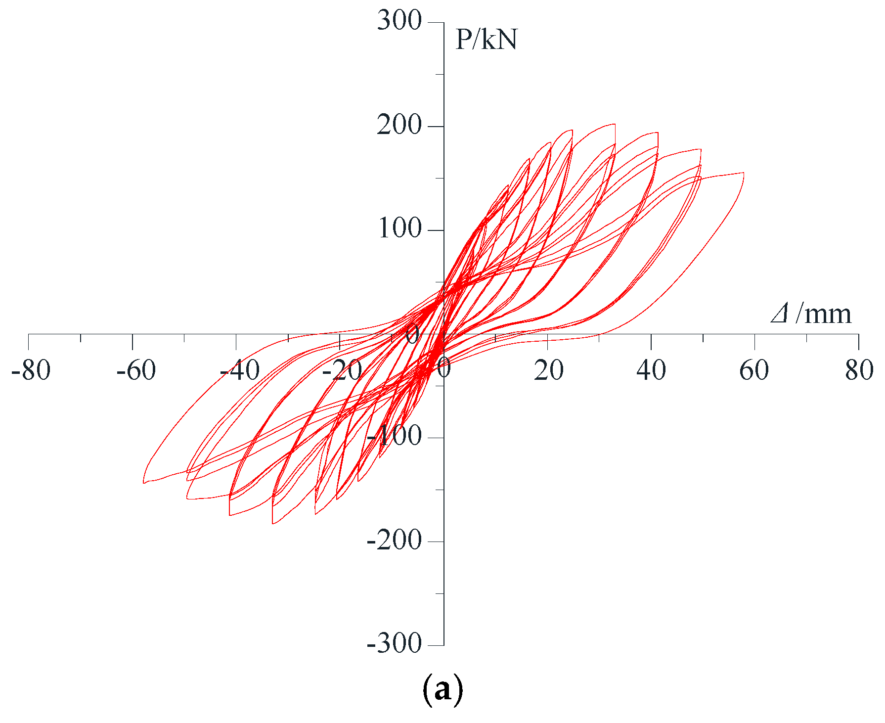 Buildings 15 01432 g006a