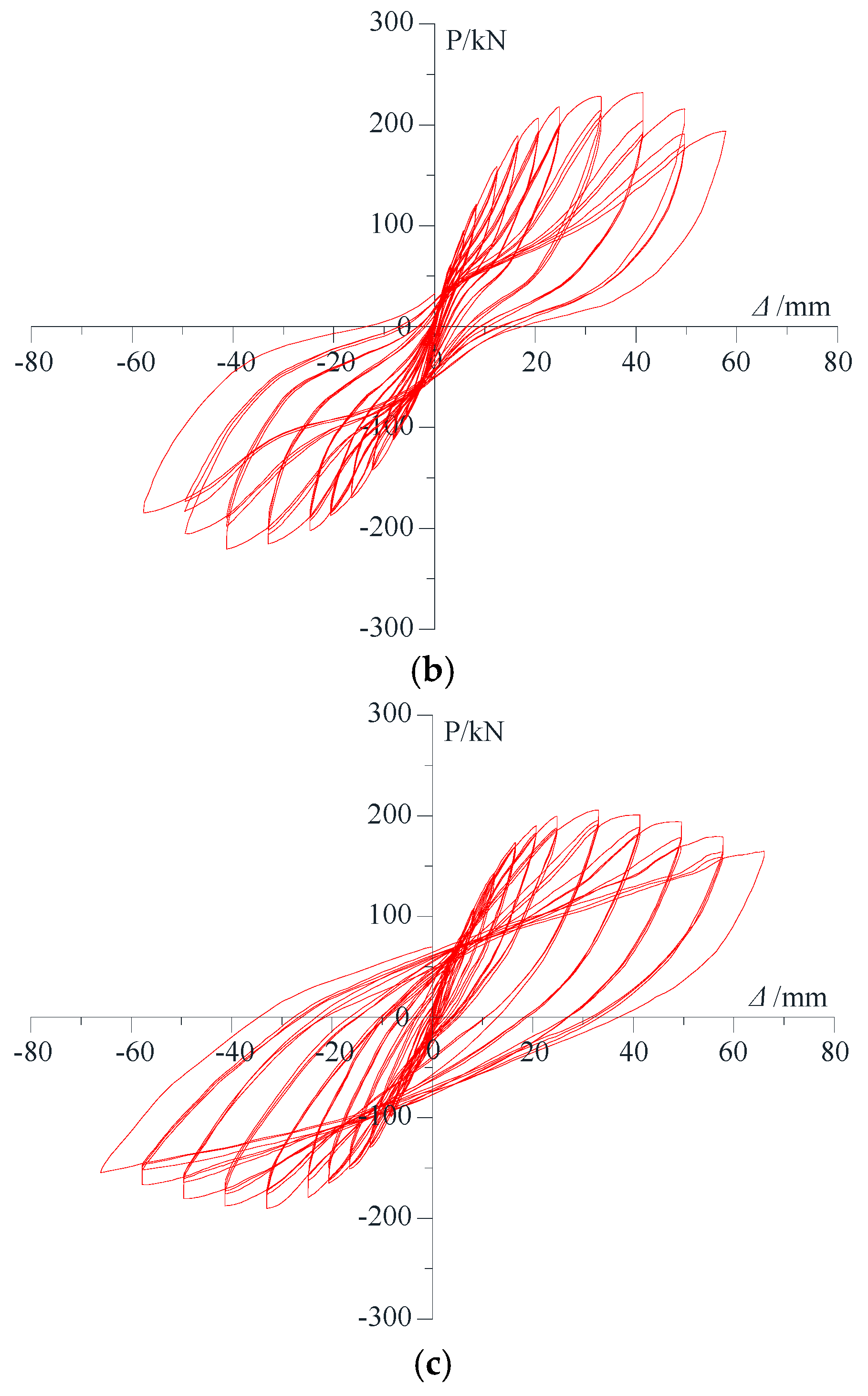 Buildings 15 01432 g006b