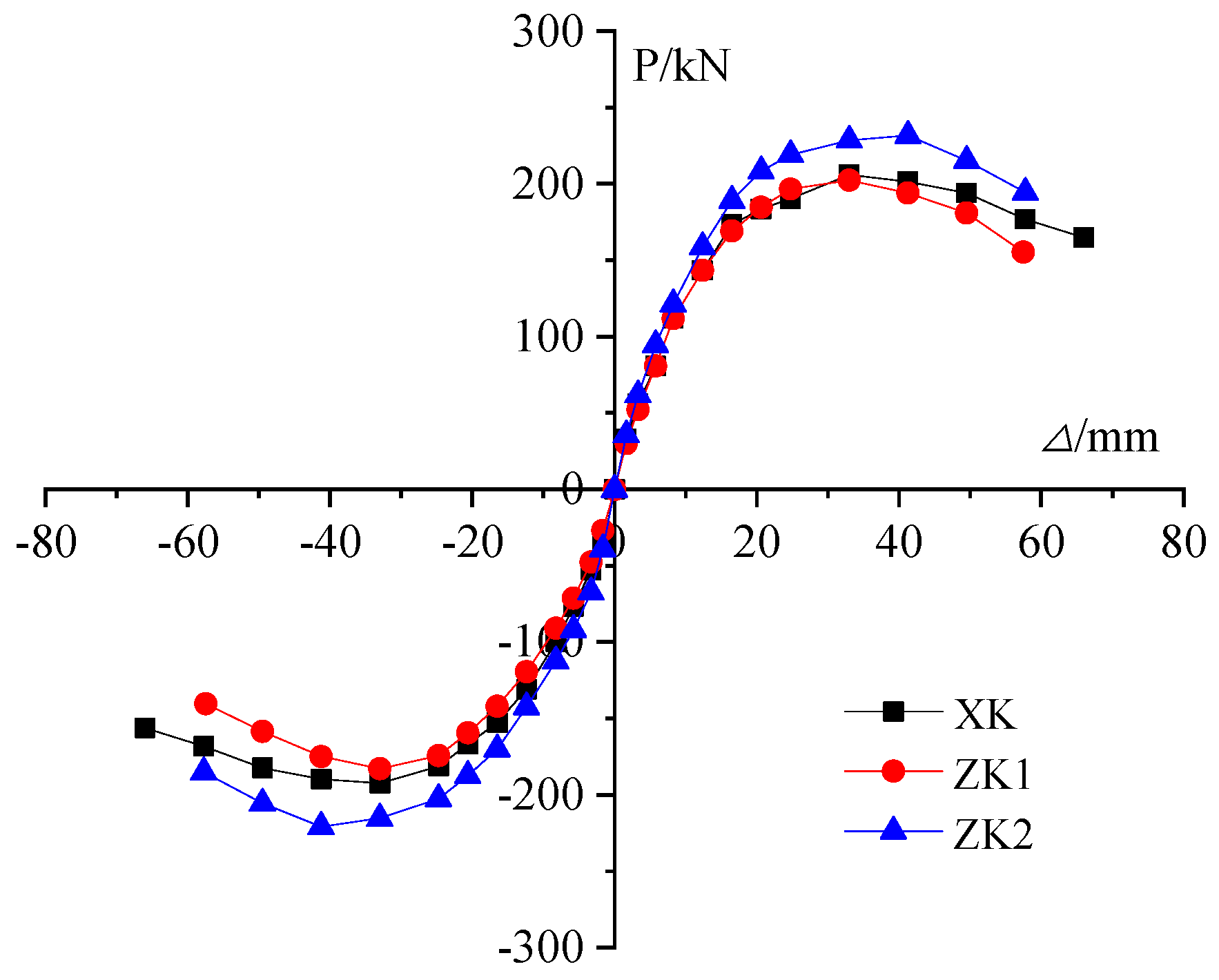 Buildings 15 01432 g007