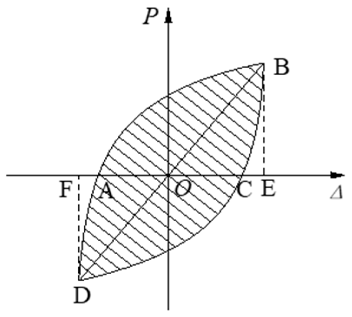 Buildings 15 01432 g008