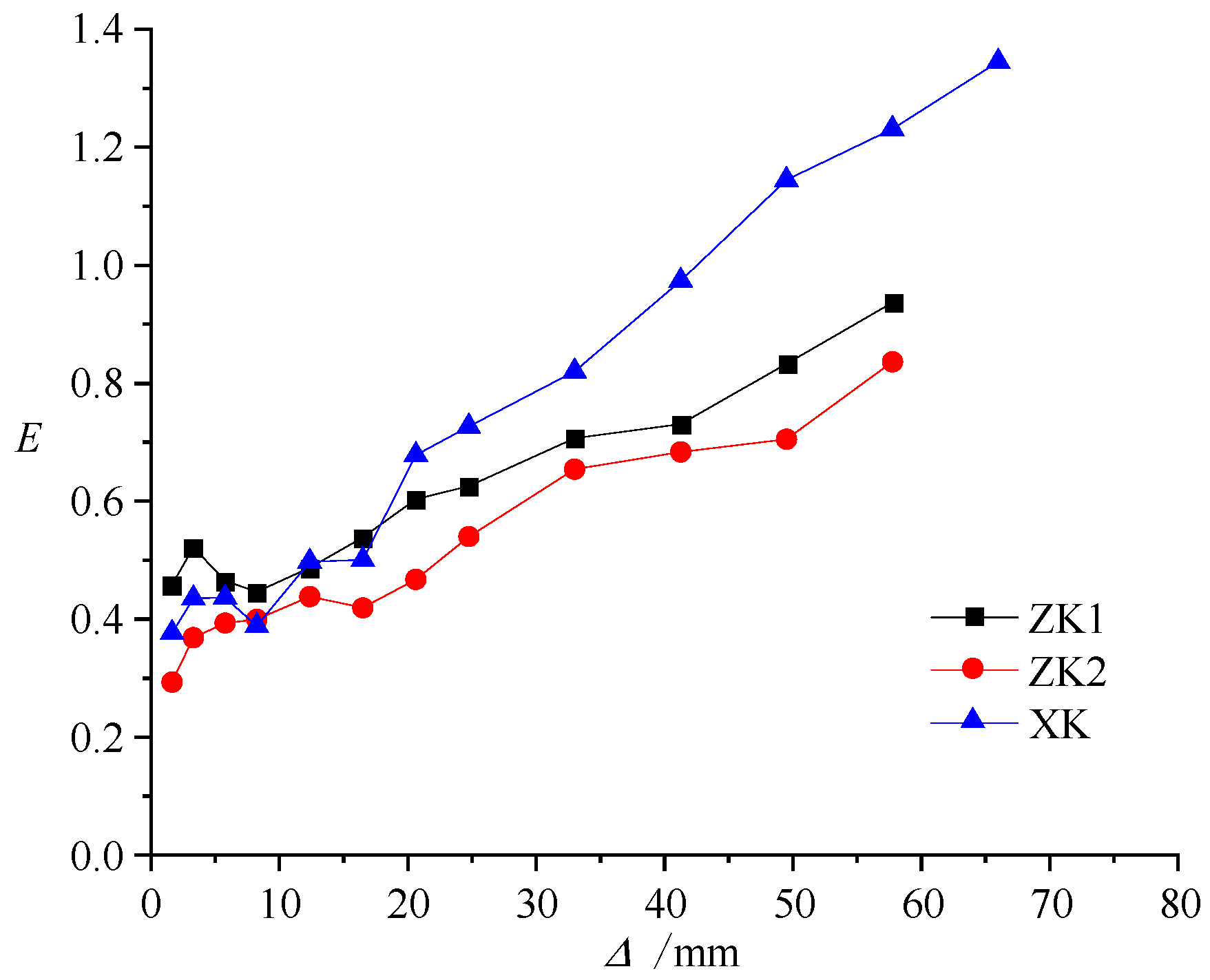 Buildings 15 01432 g009