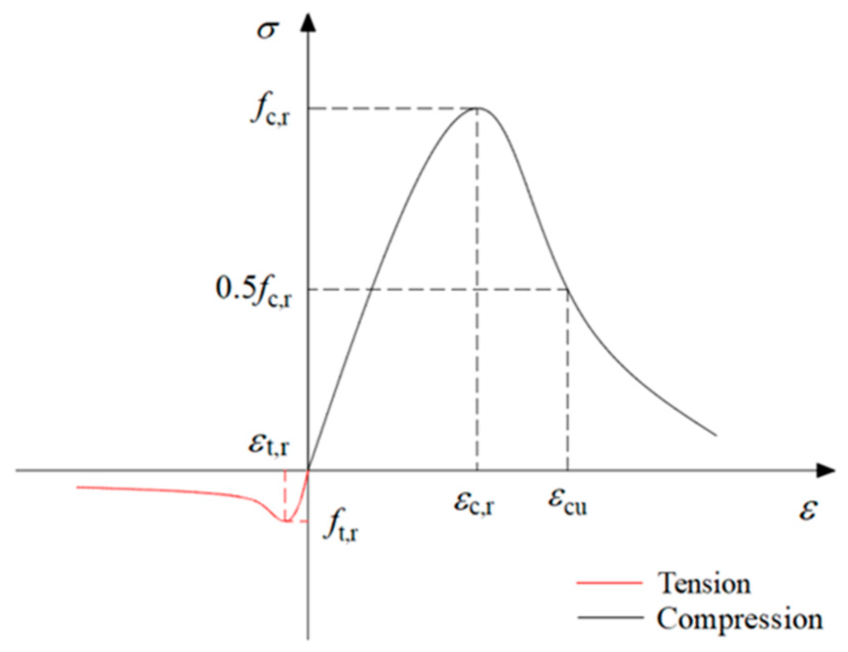 Buildings 15 01432 g012