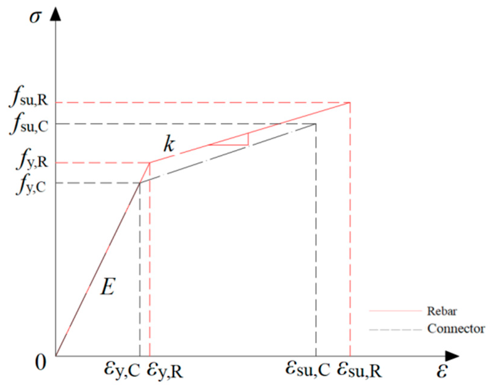 Buildings 15 01432 g013