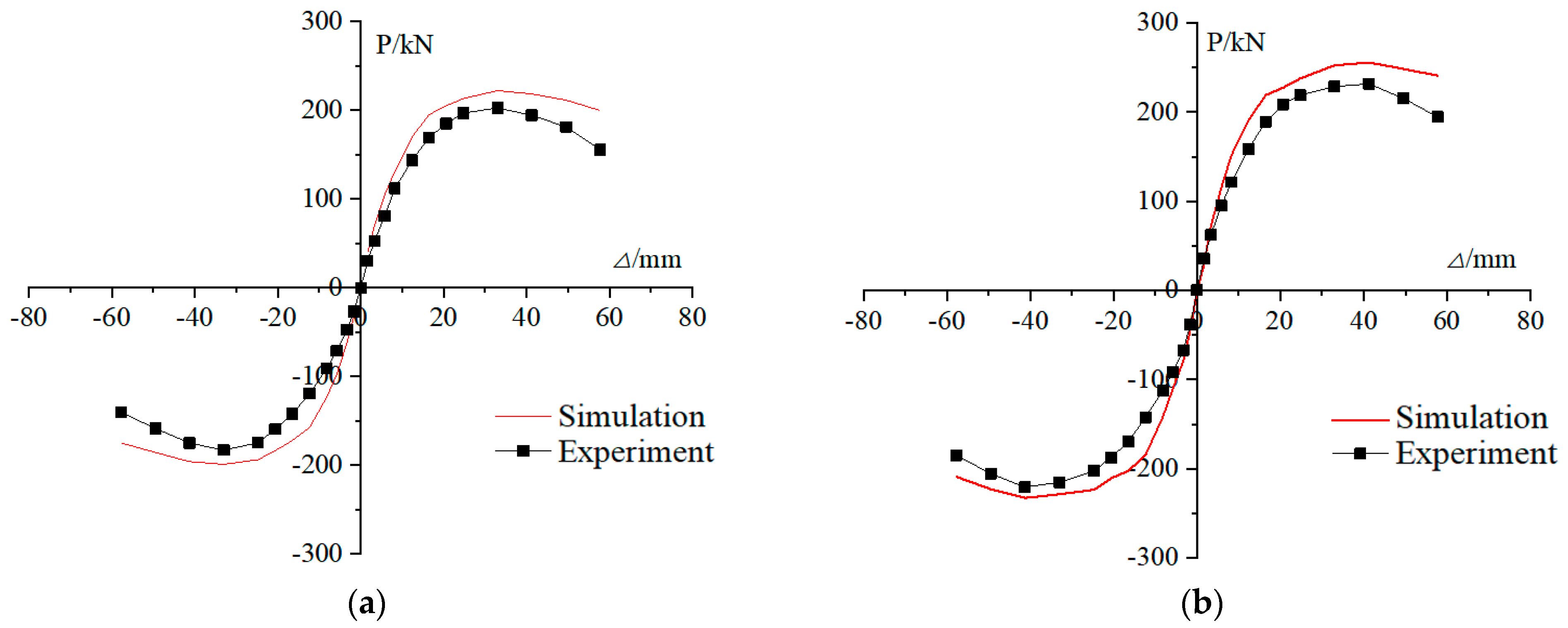Buildings 15 01432 g017
