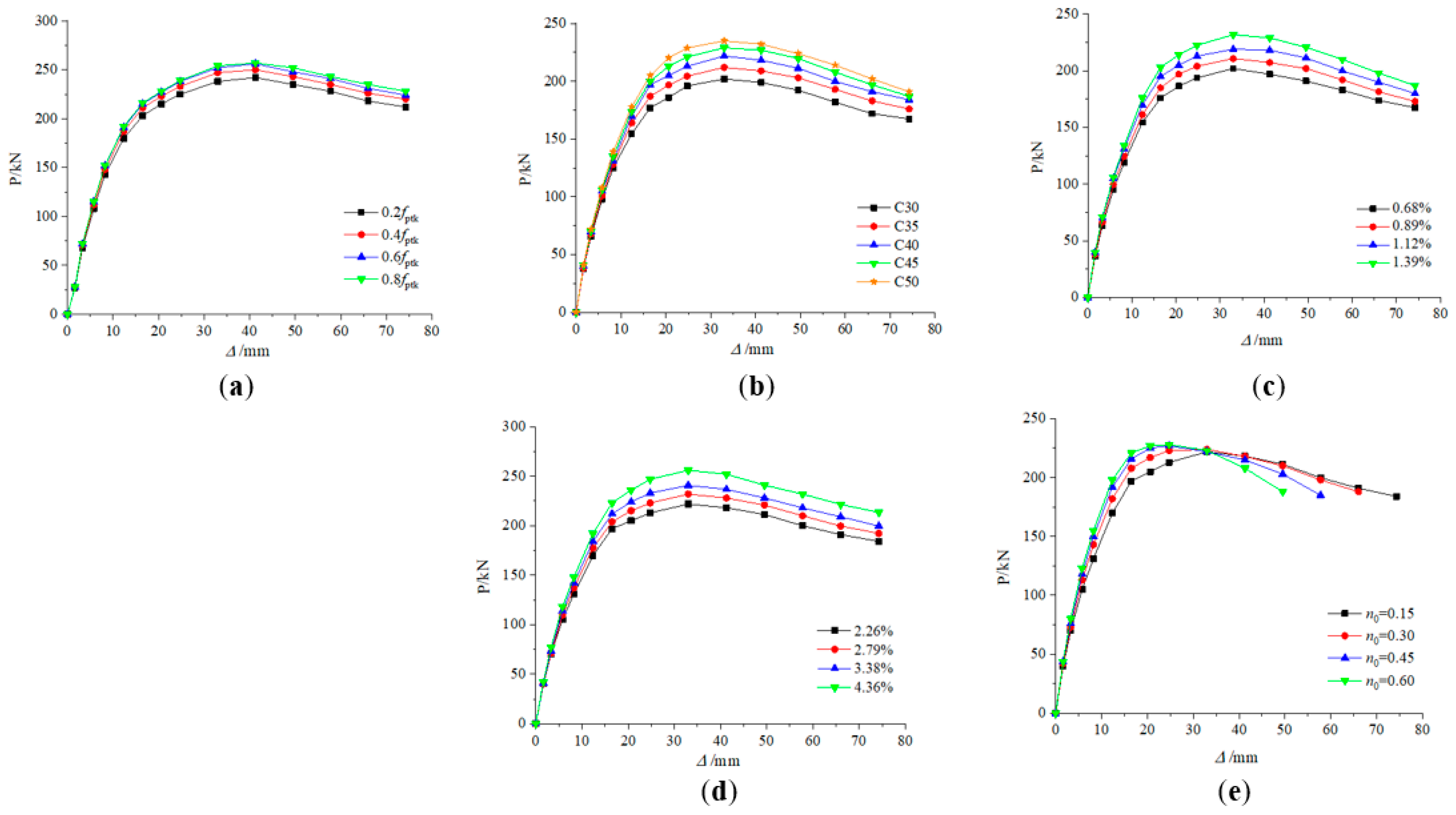 Buildings 15 01432 g018