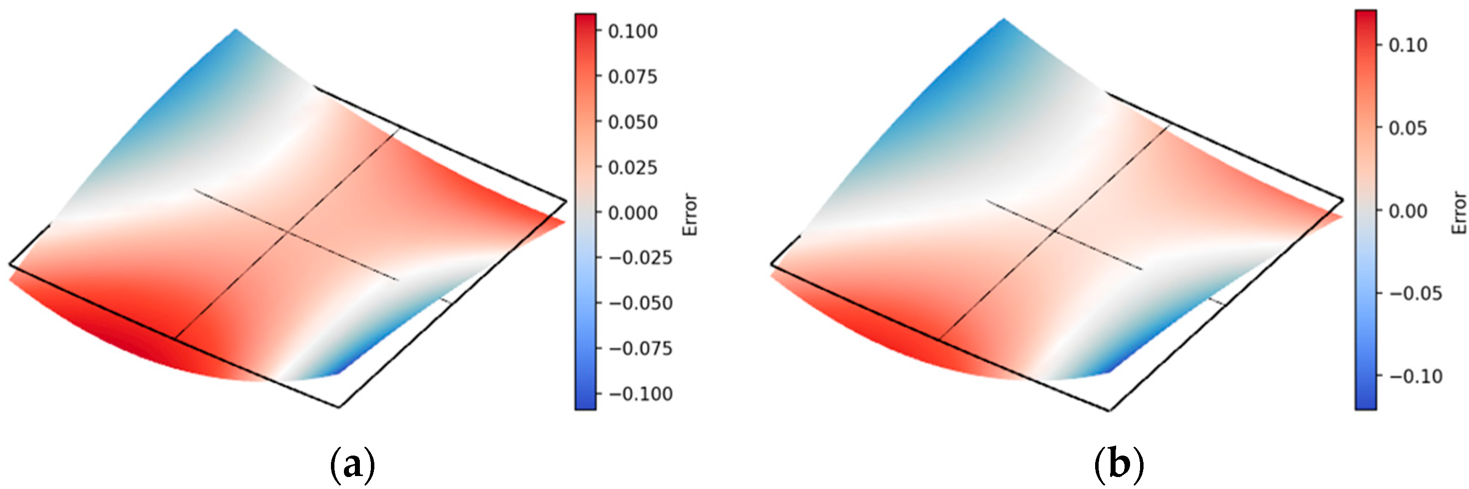 Buildings 15 01433 g007