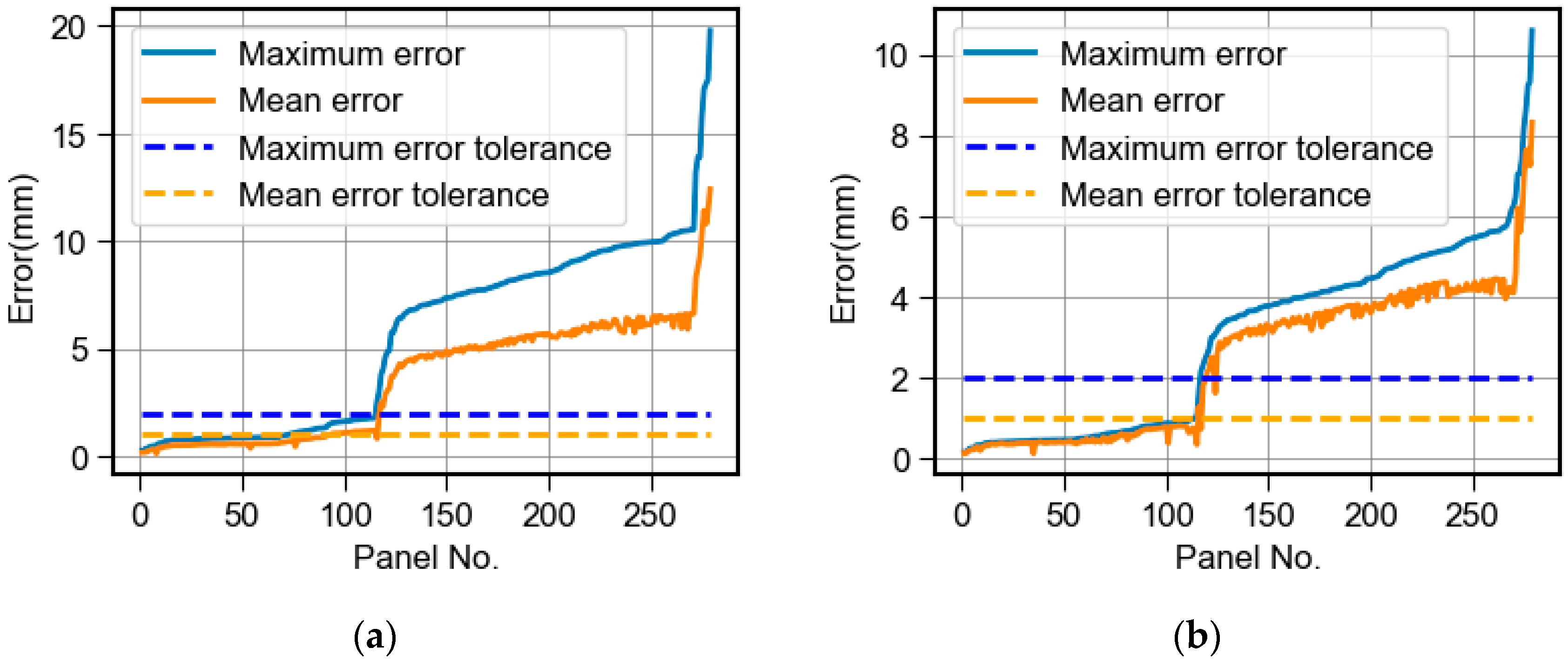 Buildings 15 01433 g010