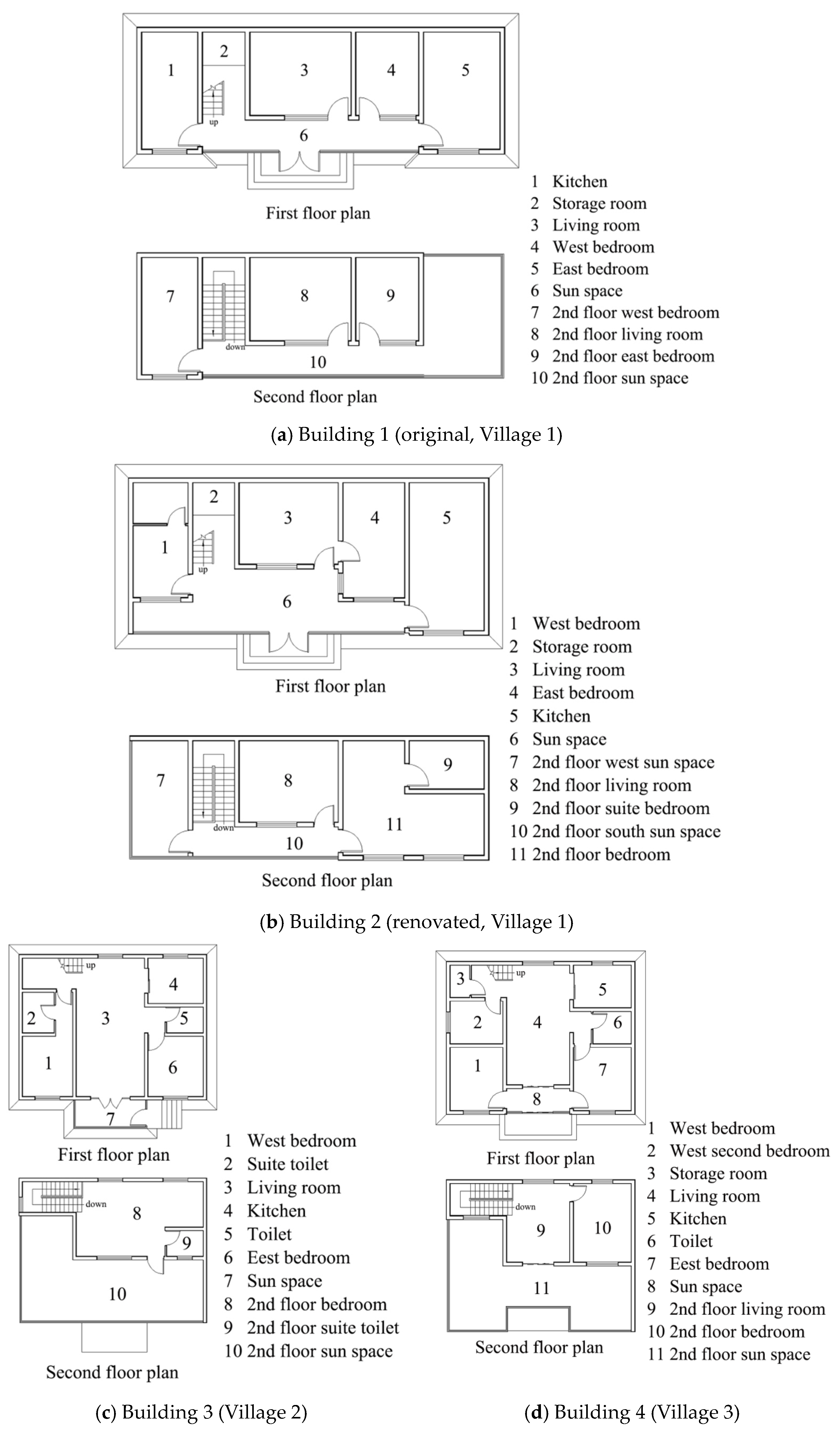 Buildings 15 01434 g001a