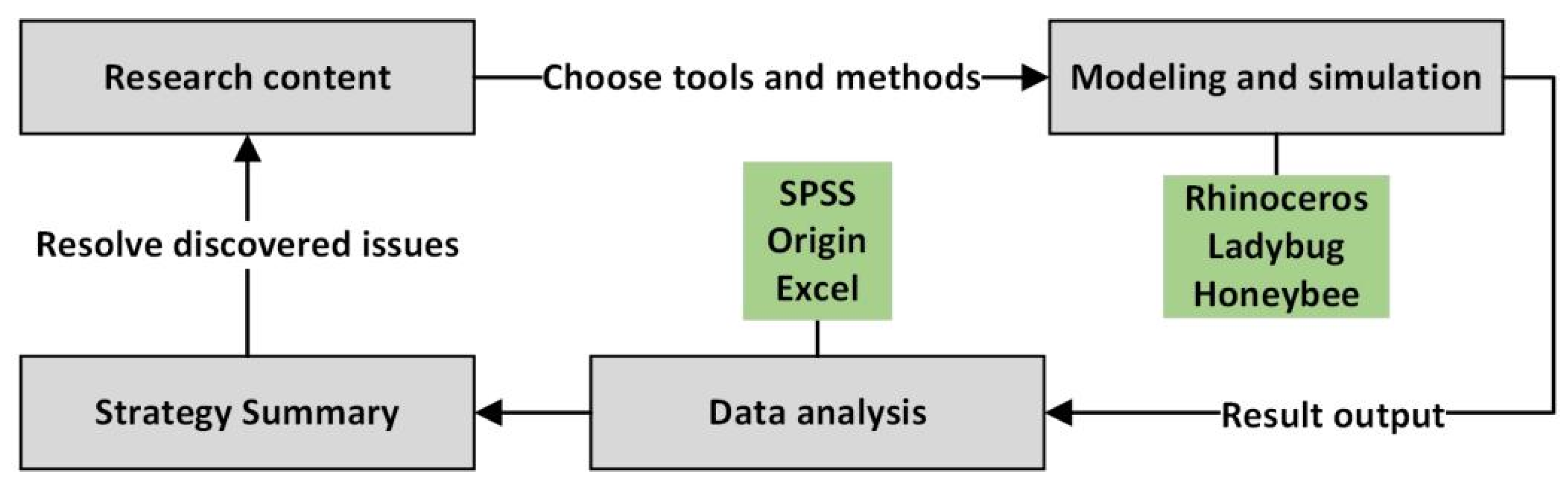 Buildings 15 01434 g003