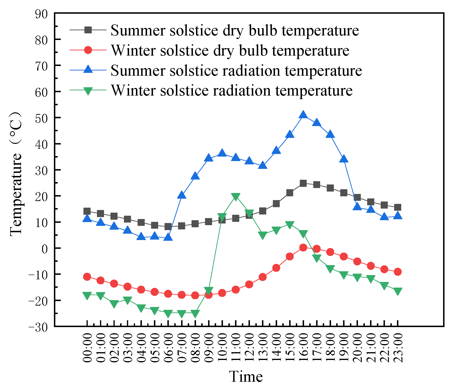 Buildings 15 01434 g005