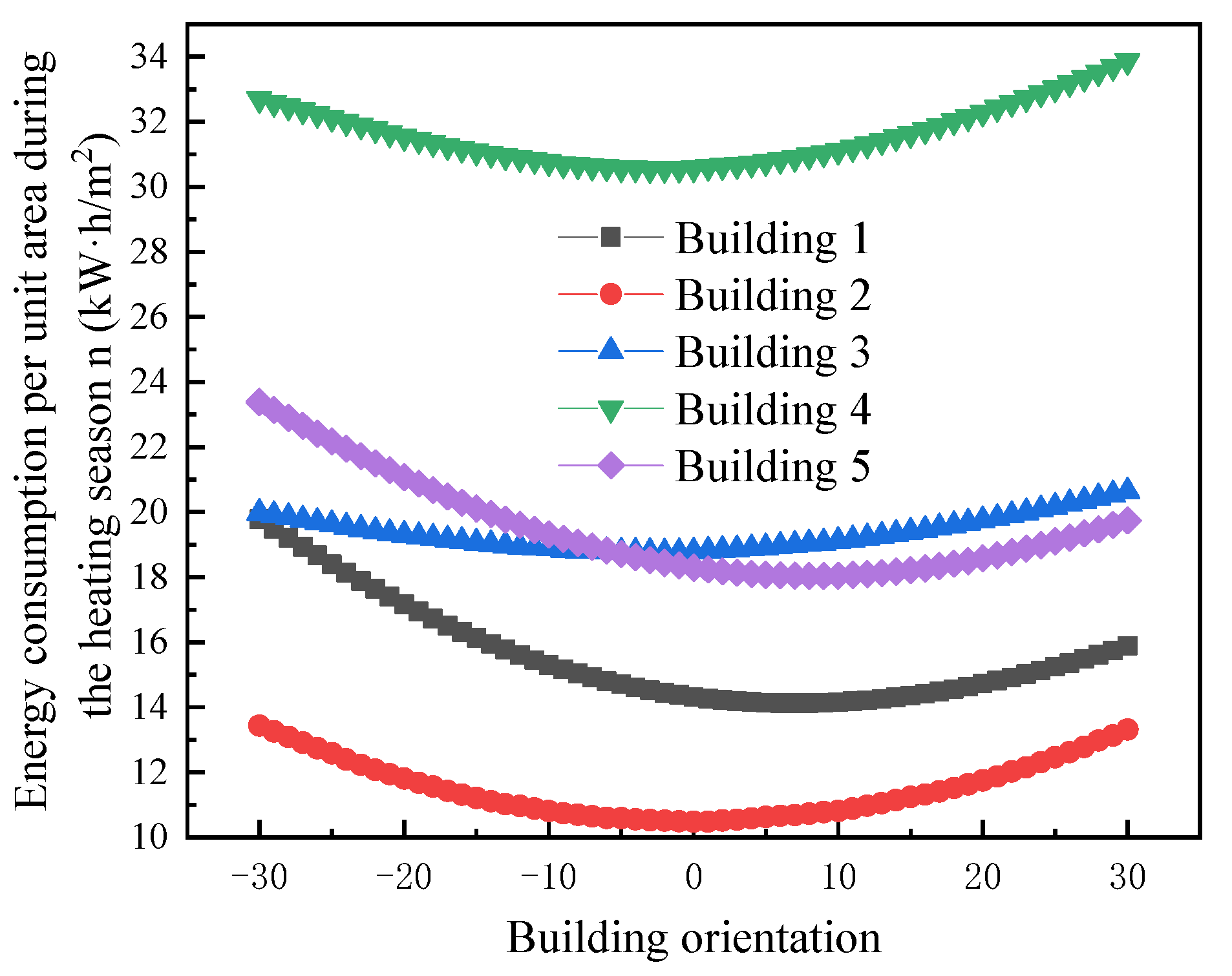 Buildings 15 01434 g014