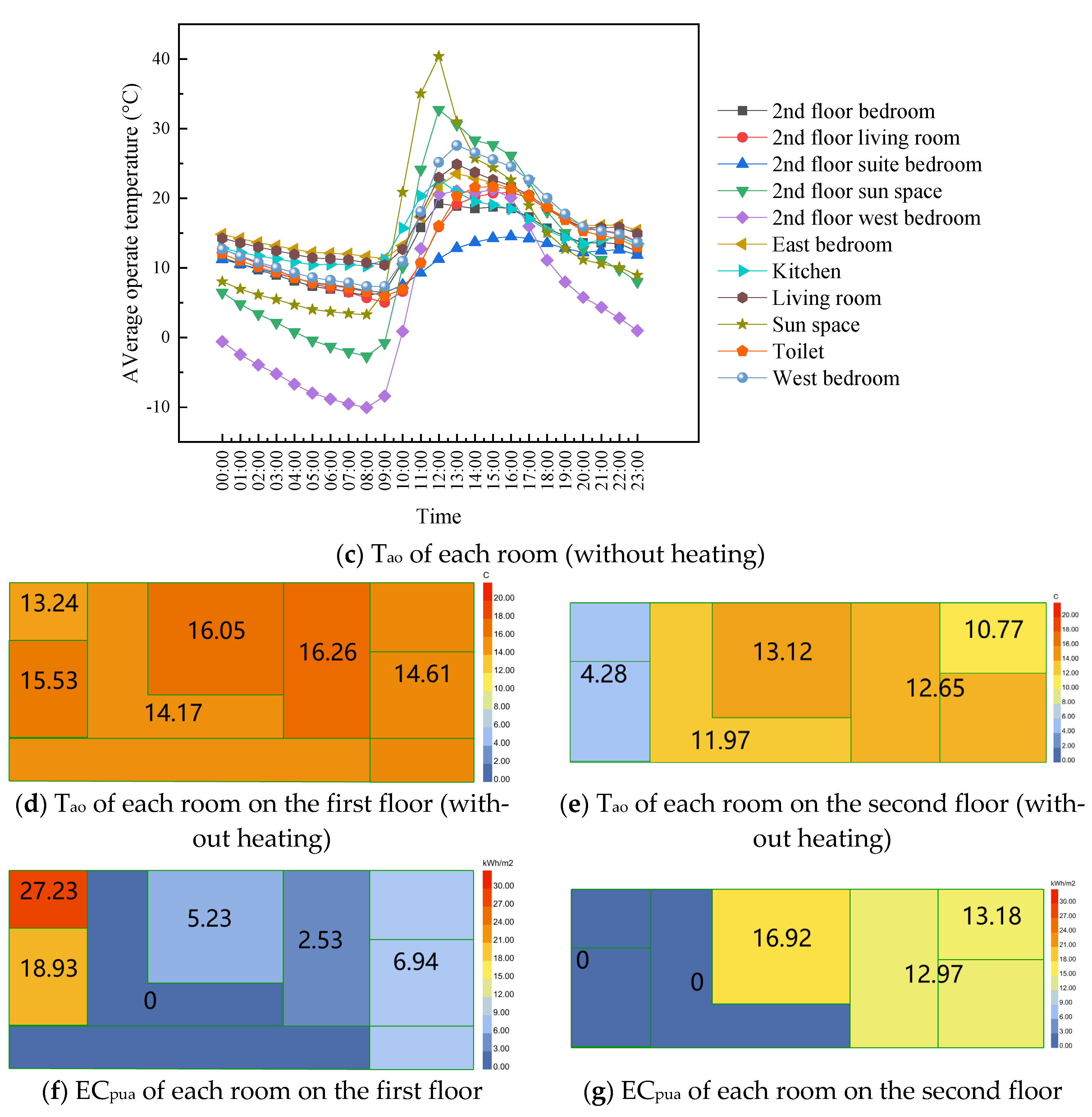 Buildings 15 01434 g016b