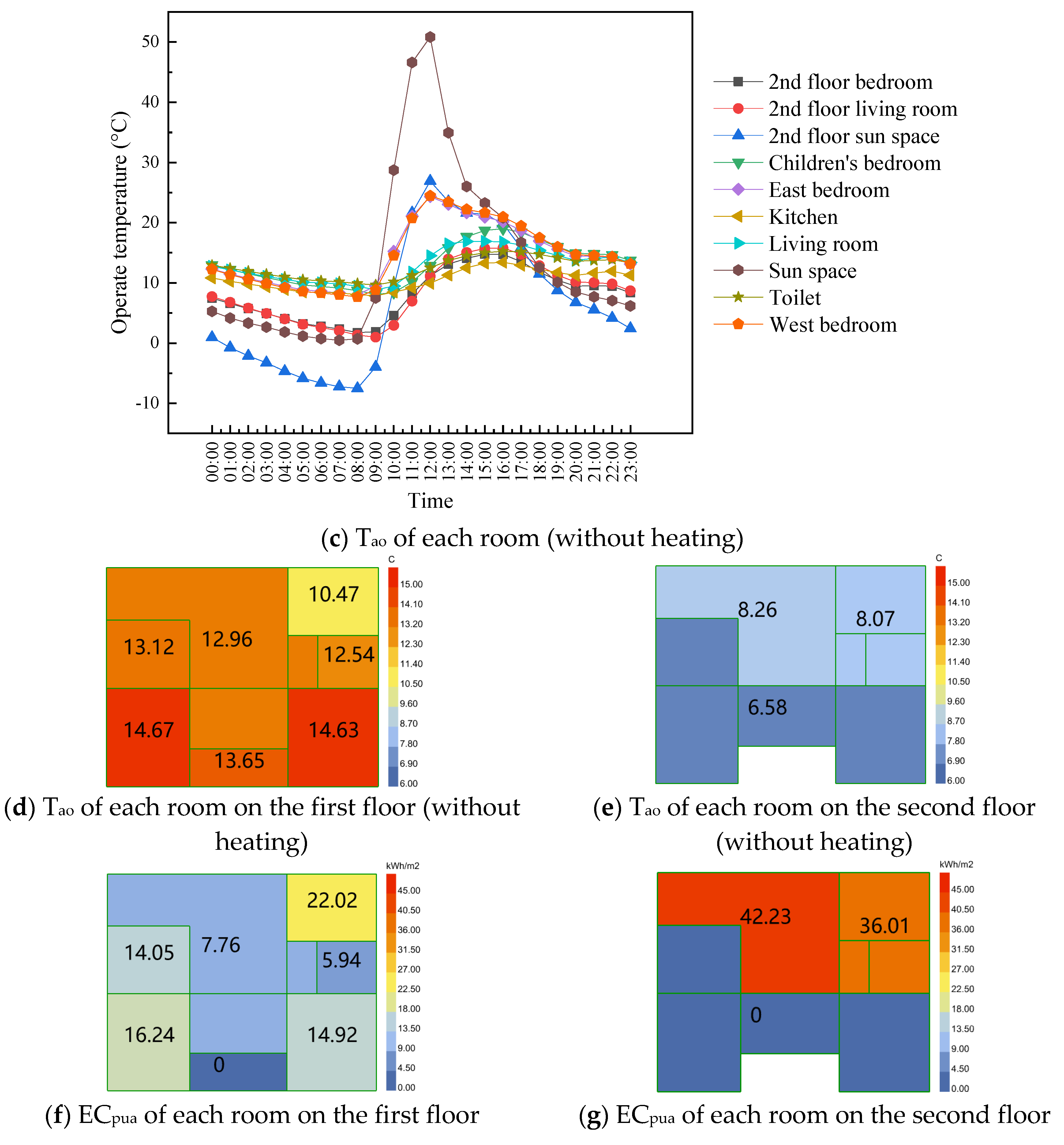 Buildings 15 01434 g018b