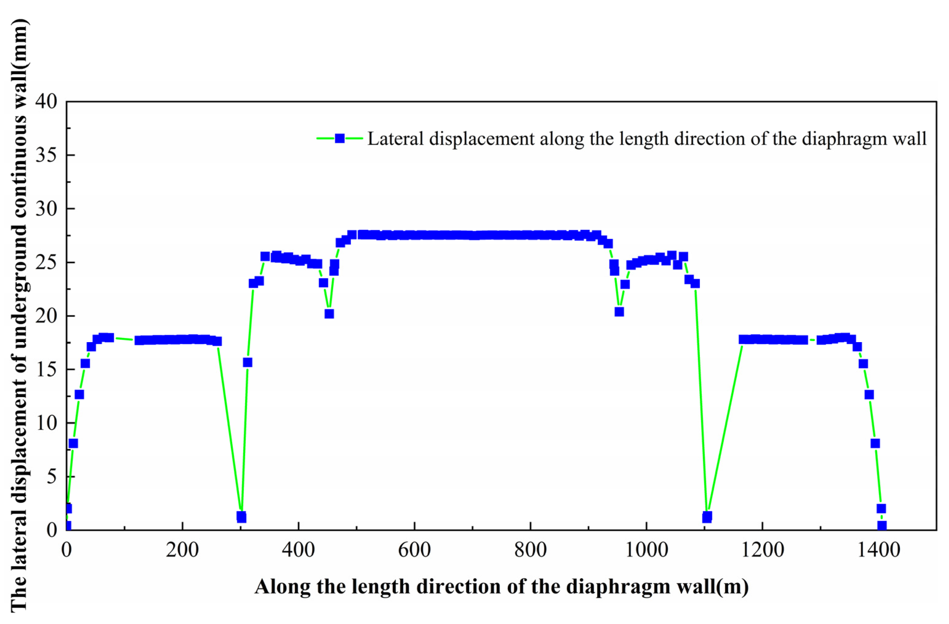 Buildings 15 01435 g013