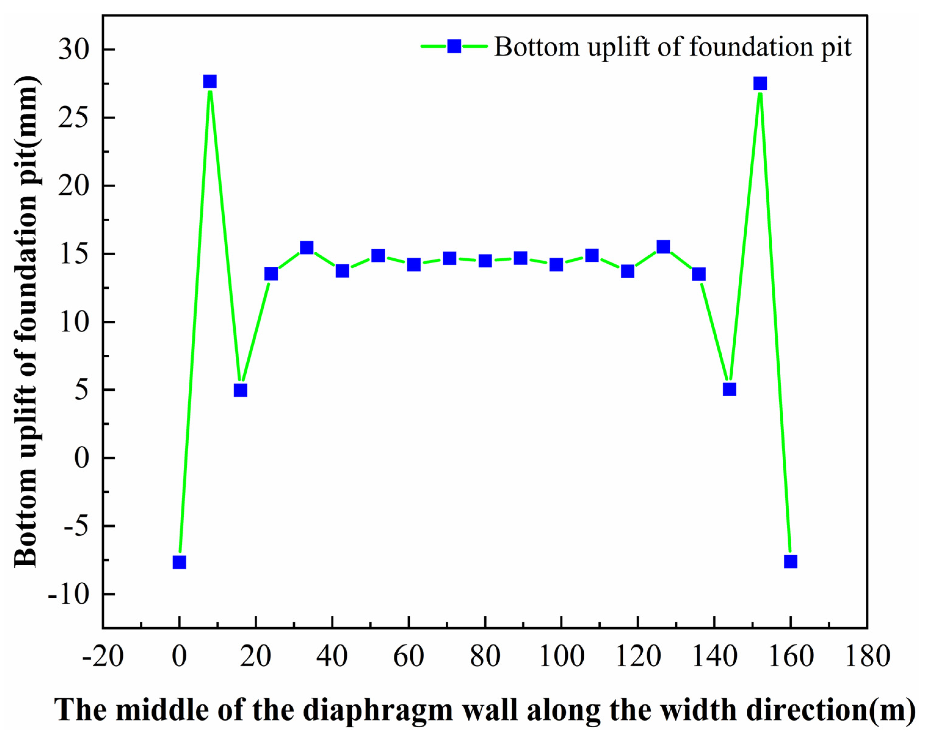 Buildings 15 01435 g017