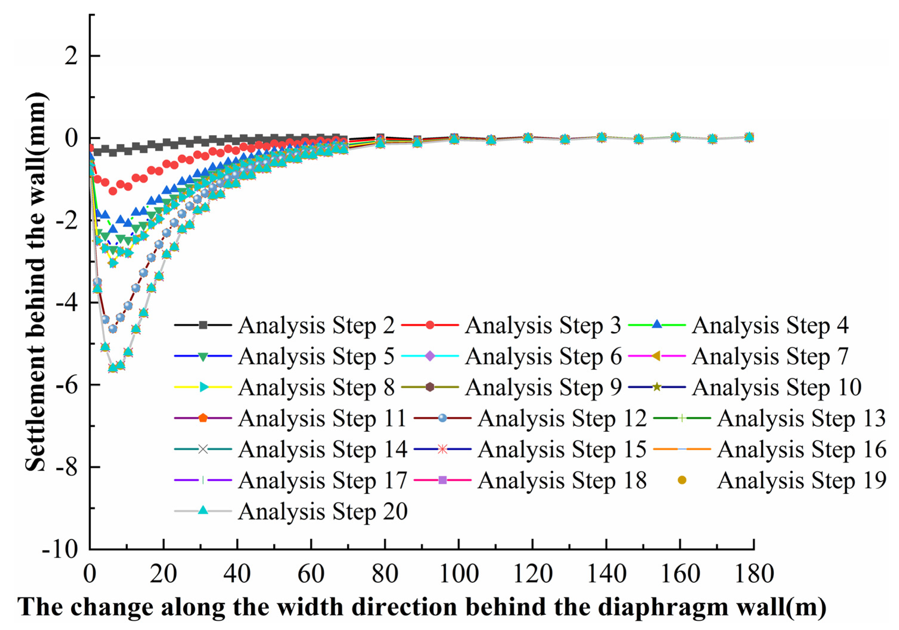 Buildings 15 01435 g019