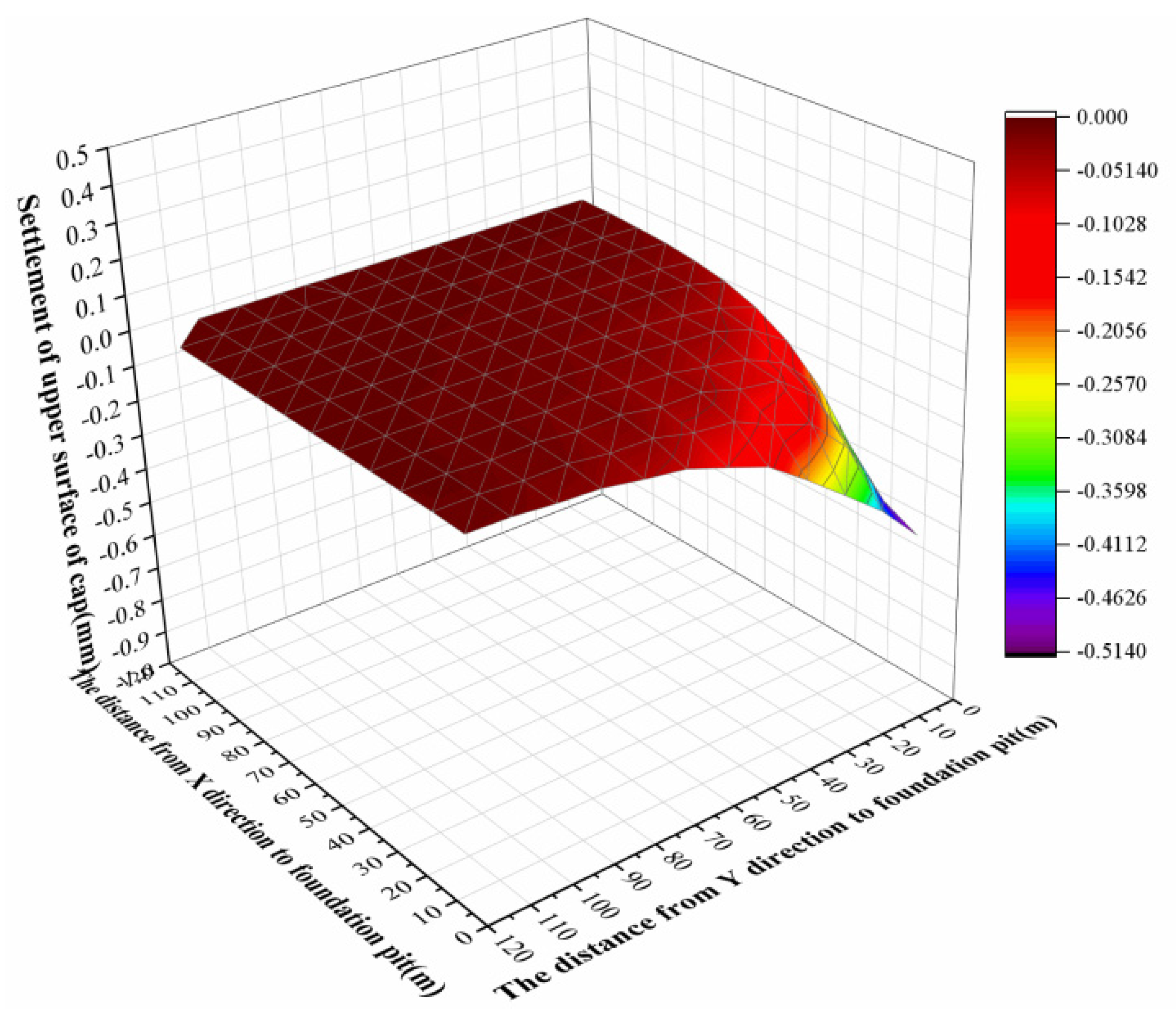 Buildings 15 01435 g023