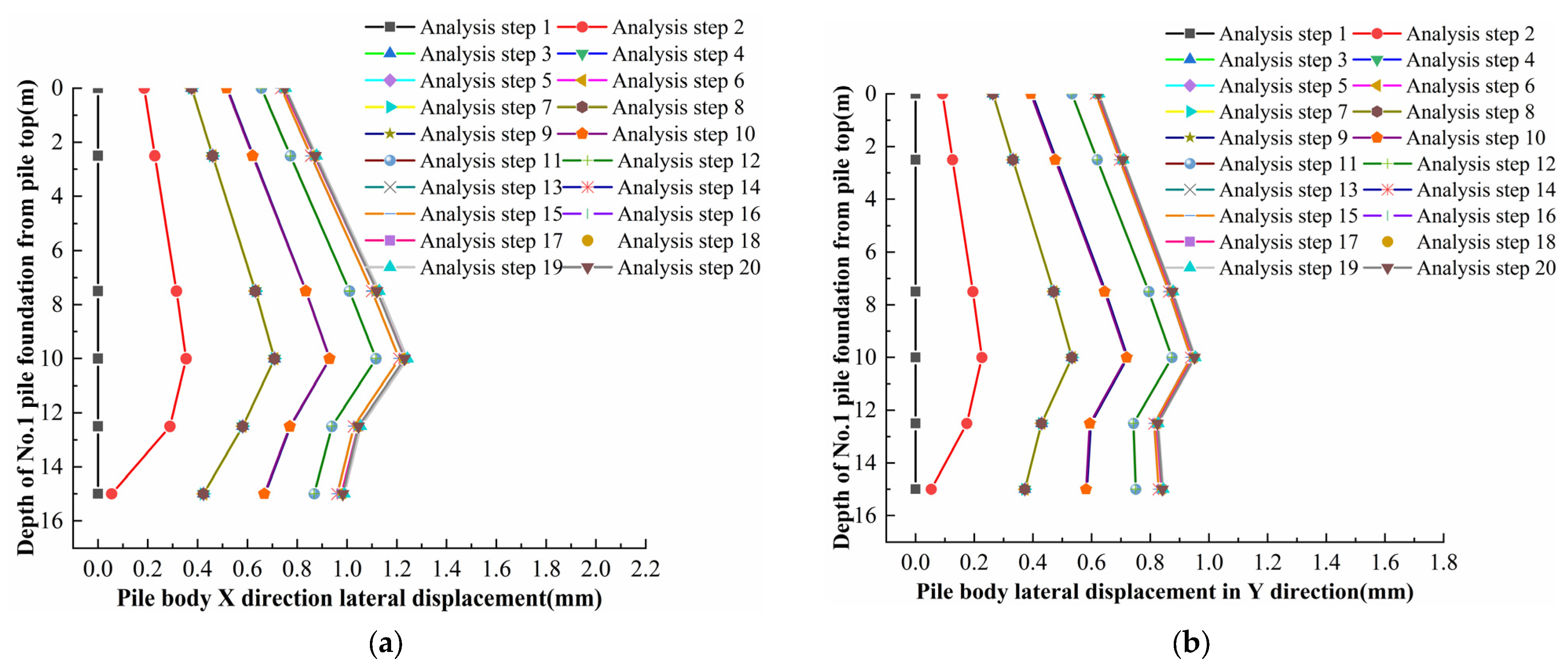 Buildings 15 01435 g025