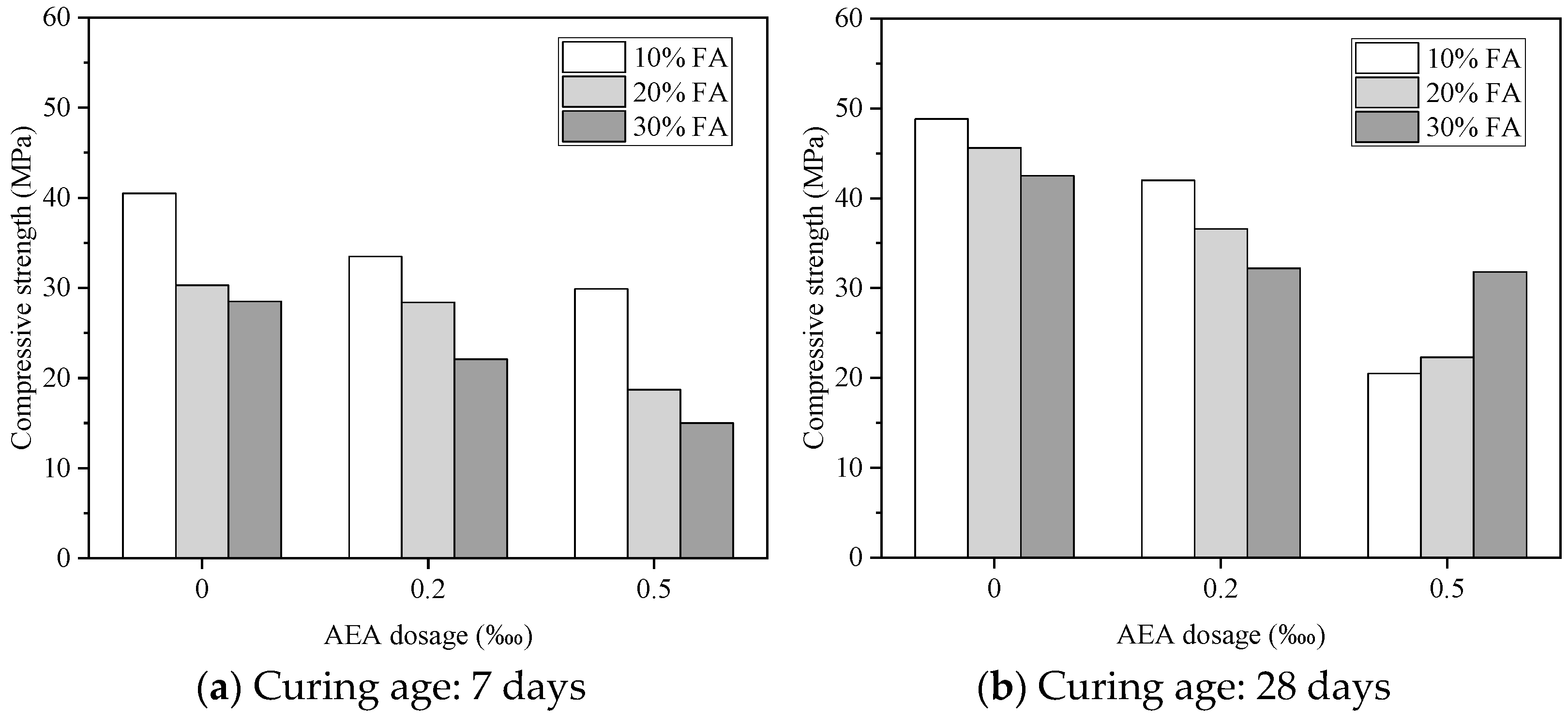 Buildings 15 01436 g003 Buildings 15 01436 g003