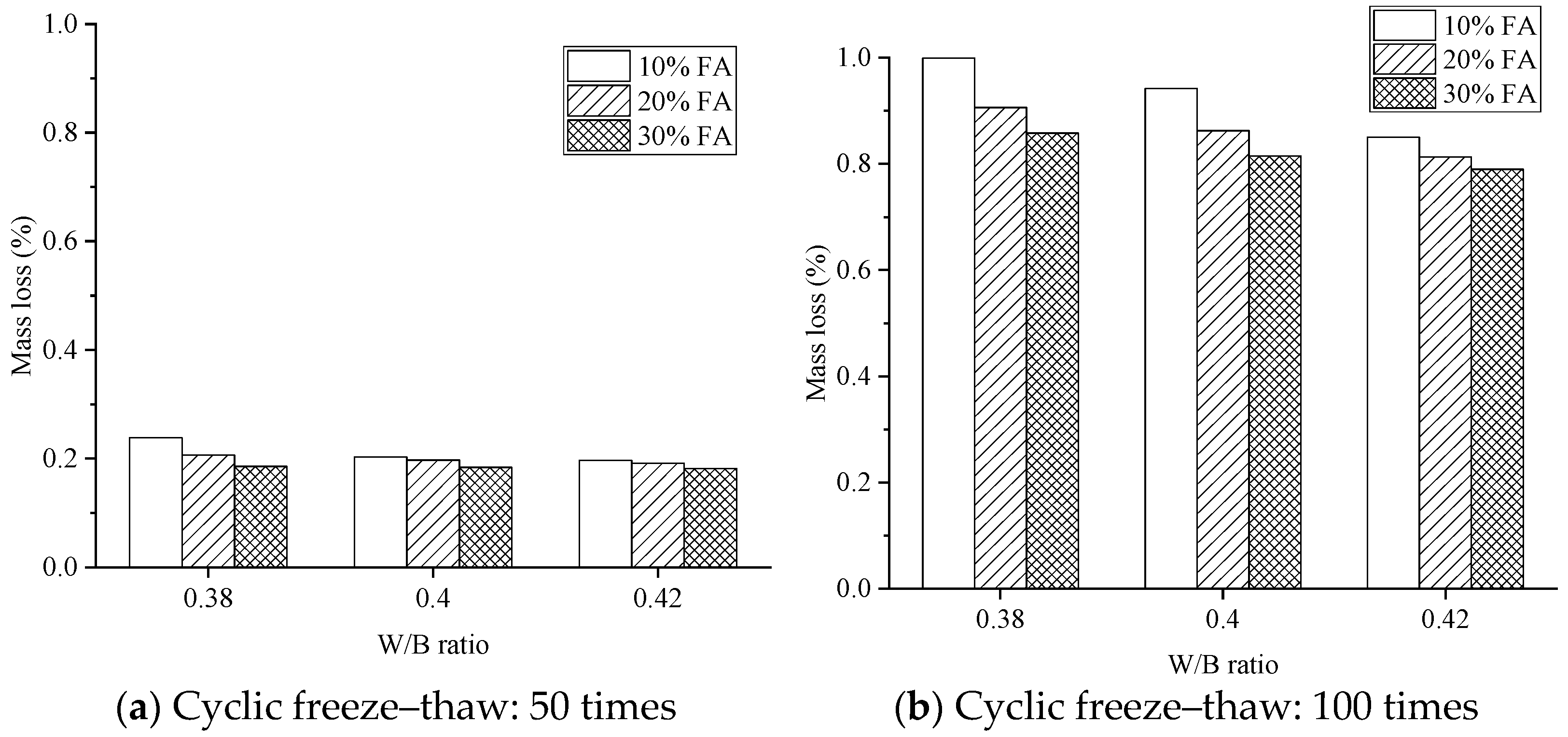 Buildings 15 01436 g006 Buildings 15 01436 g006