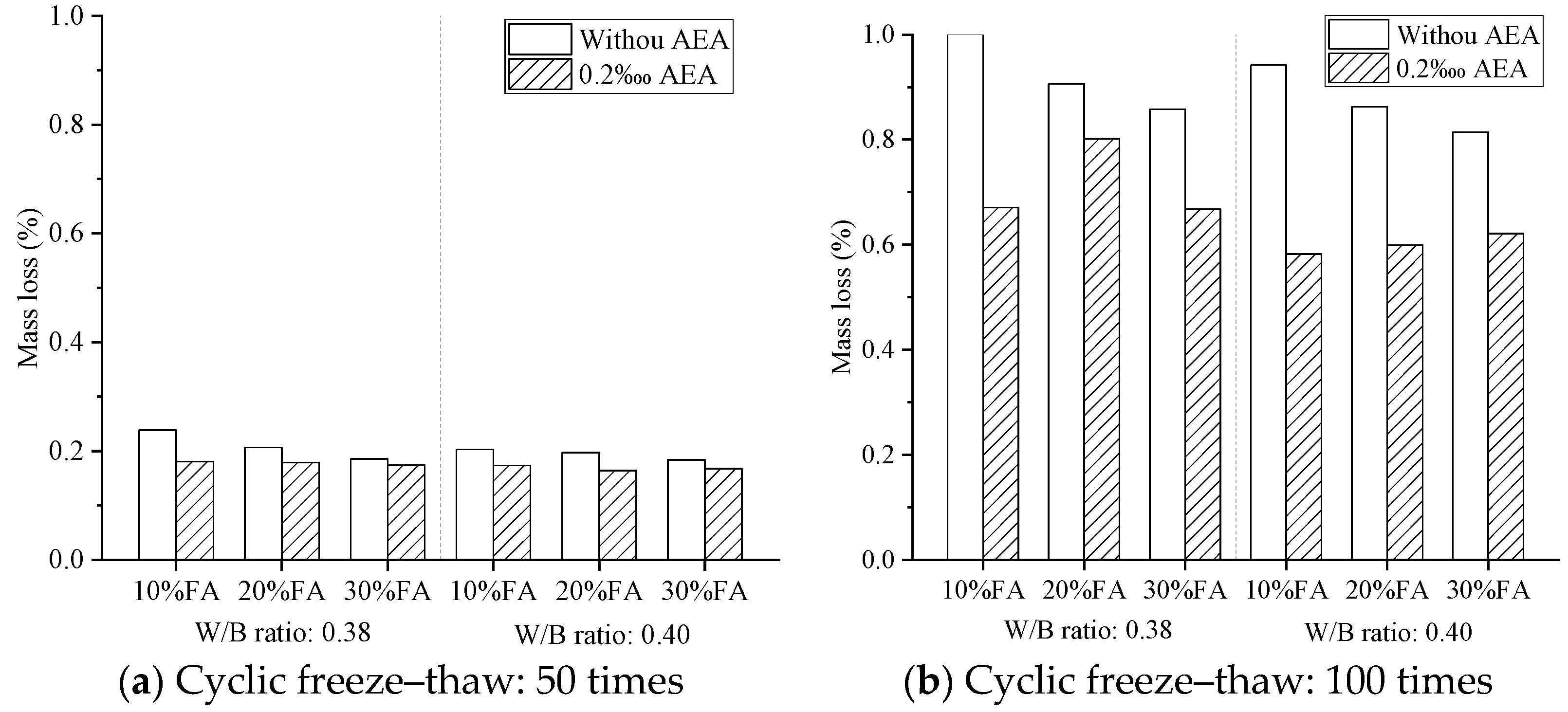 Buildings 15 01436 g008 Buildings 15 01436 g008