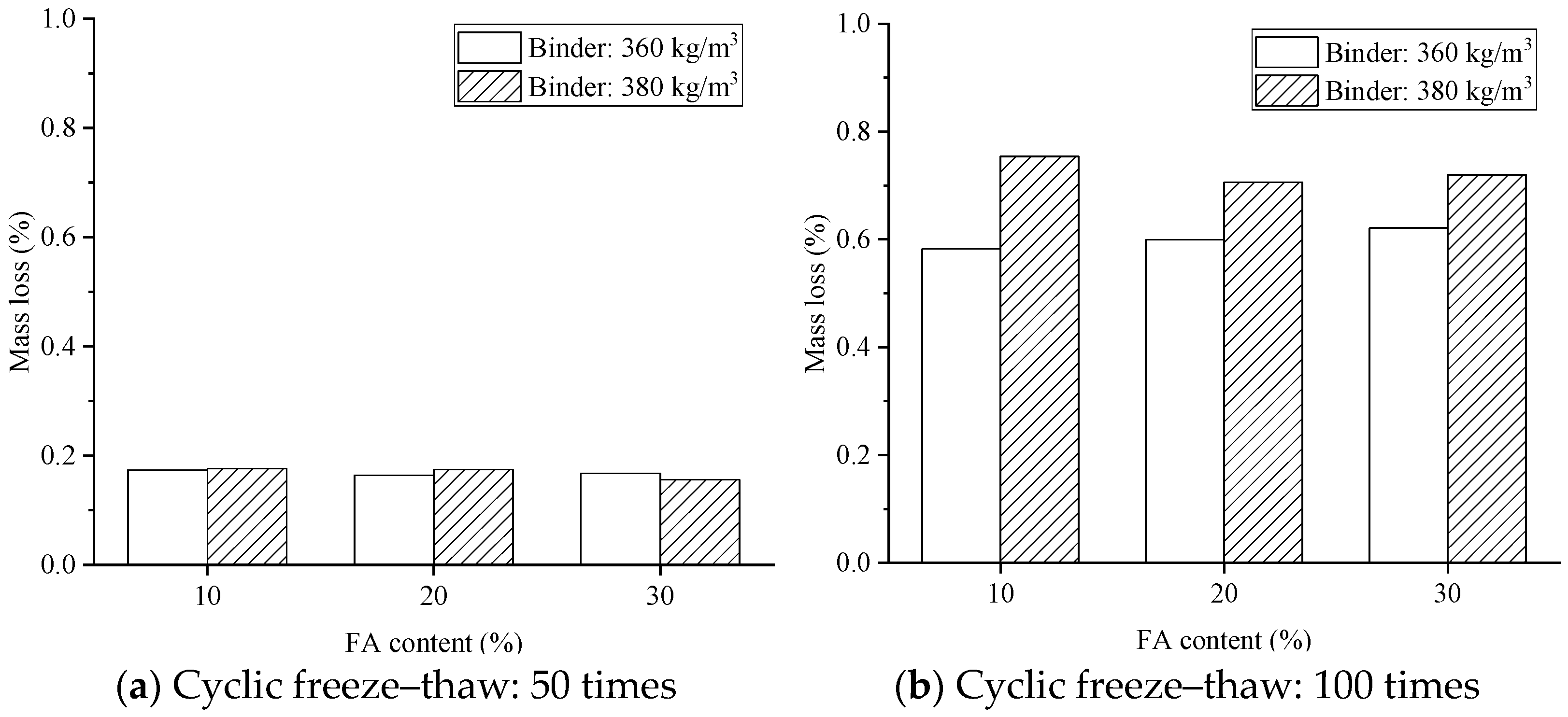 Buildings 15 01436 g009 Buildings 15 01436 g009