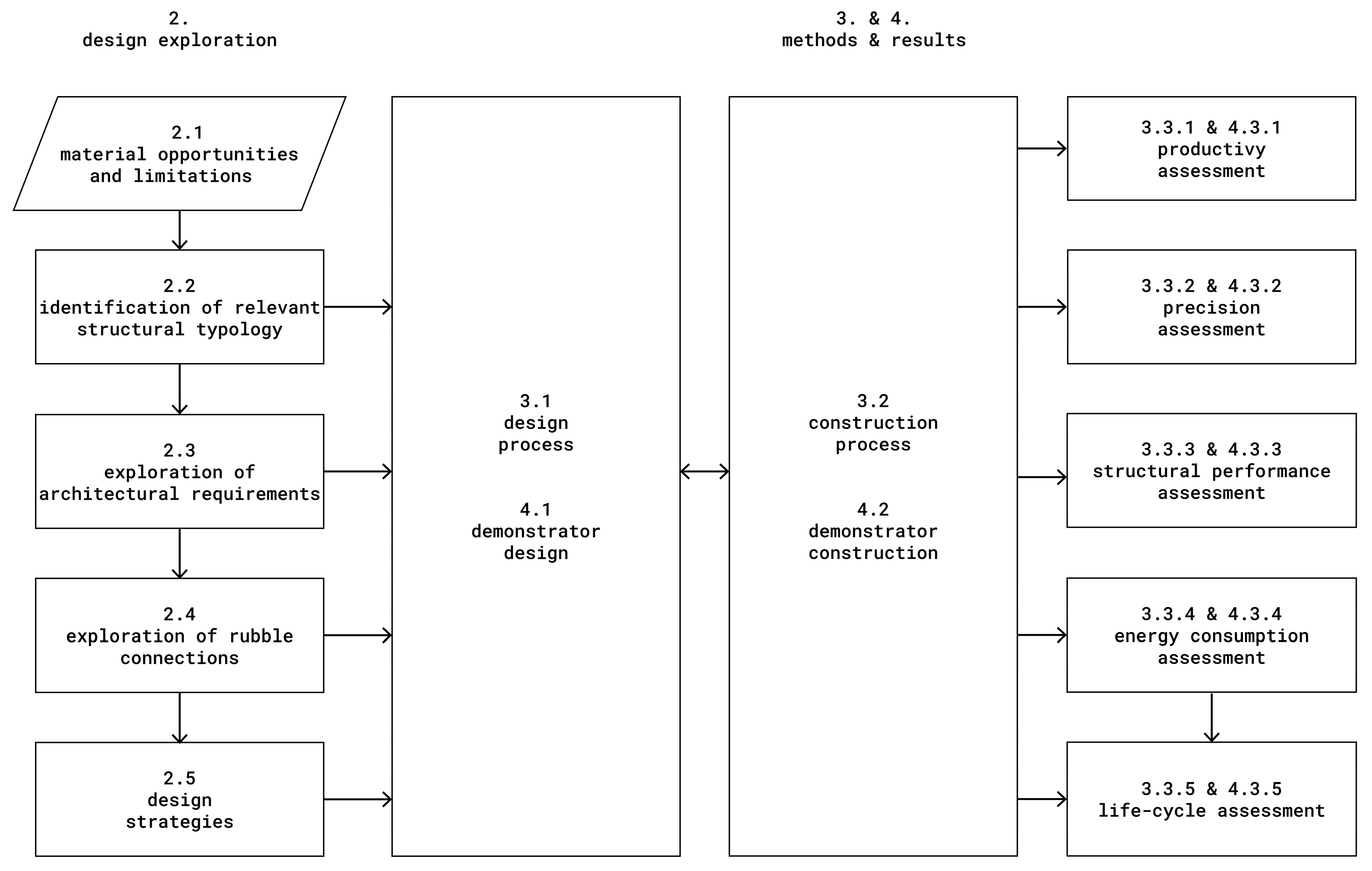 Buildings 15 01437 g006
