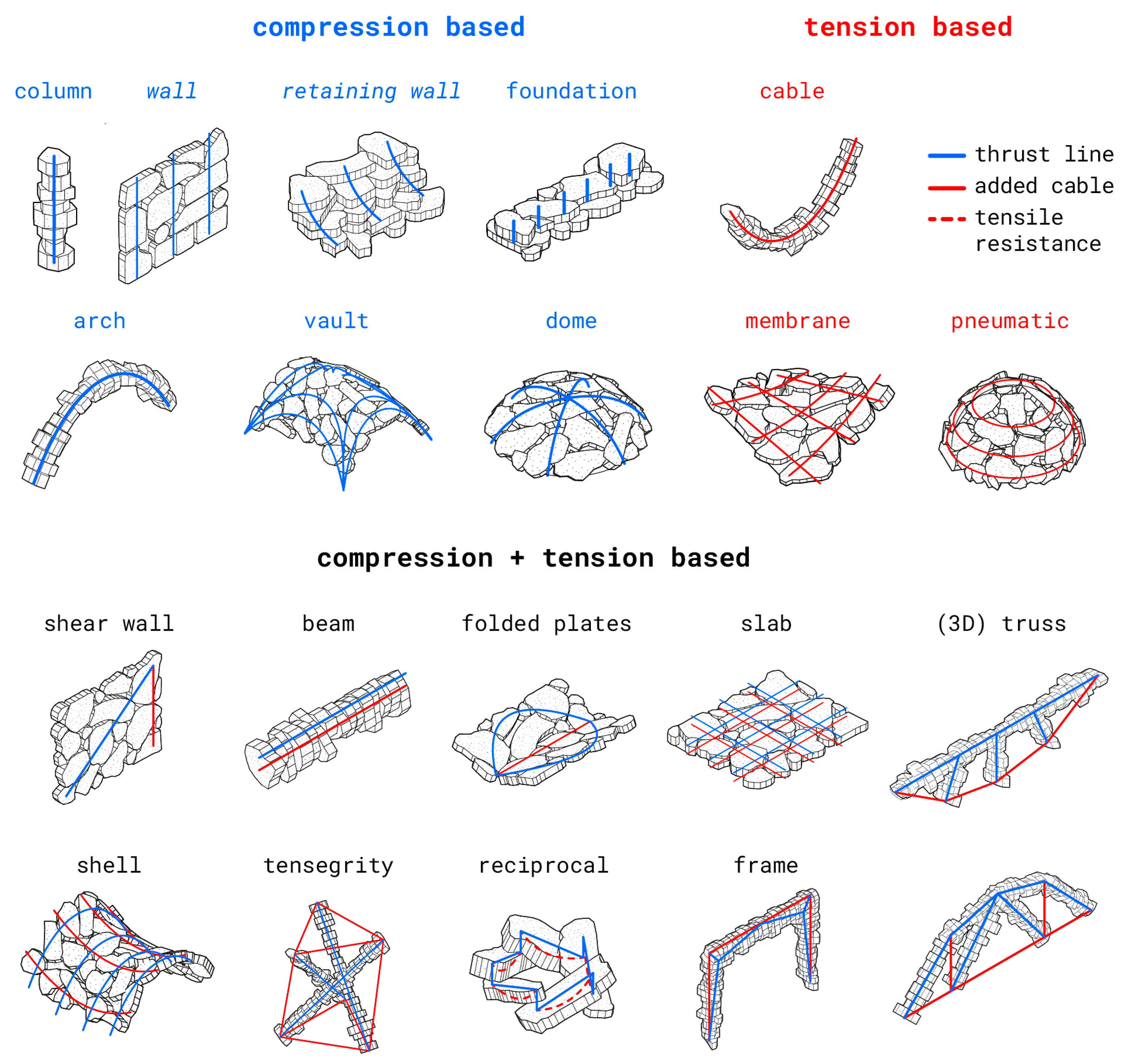 Buildings 15 01437 g007