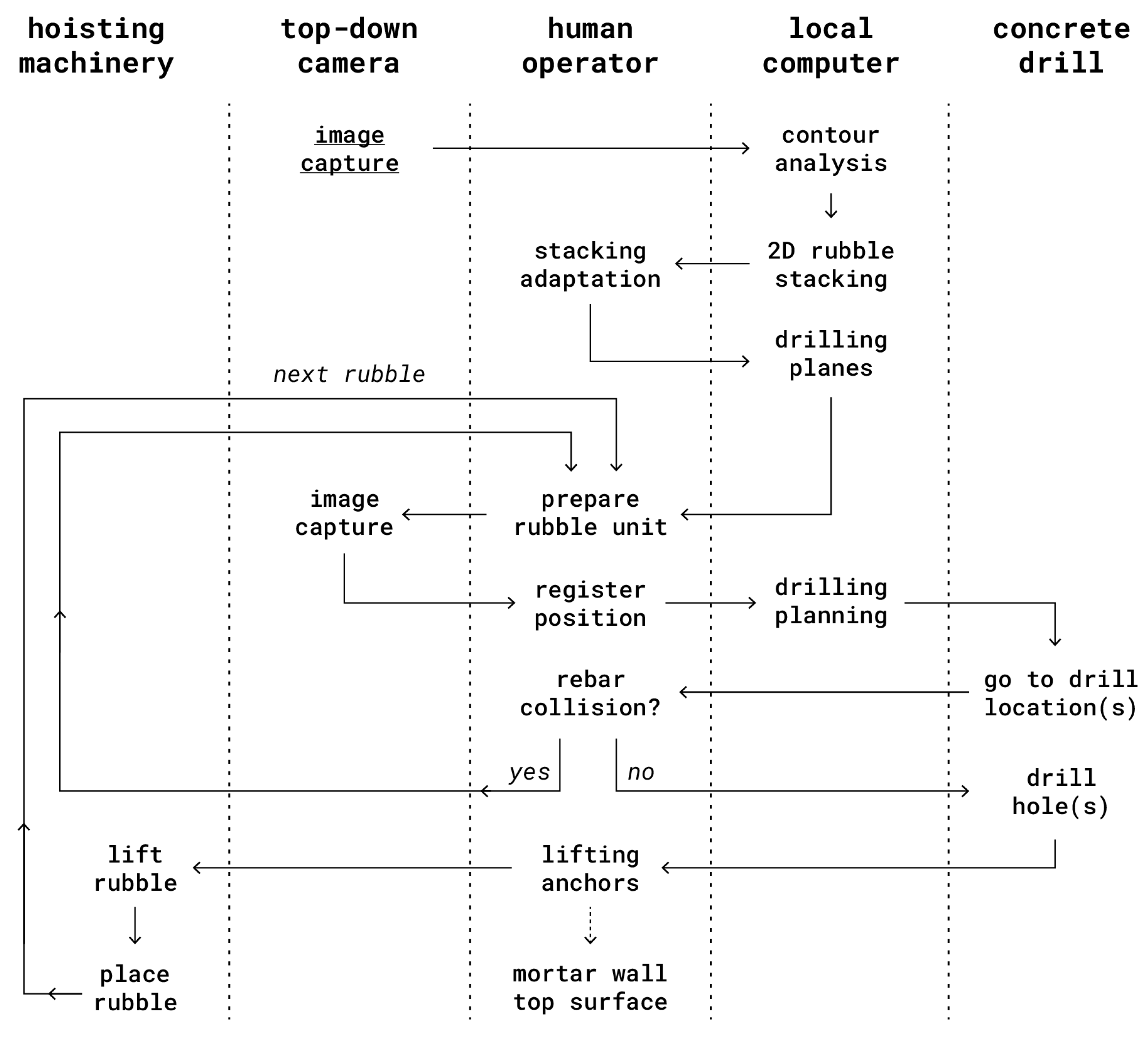 Buildings 15 01437 g015