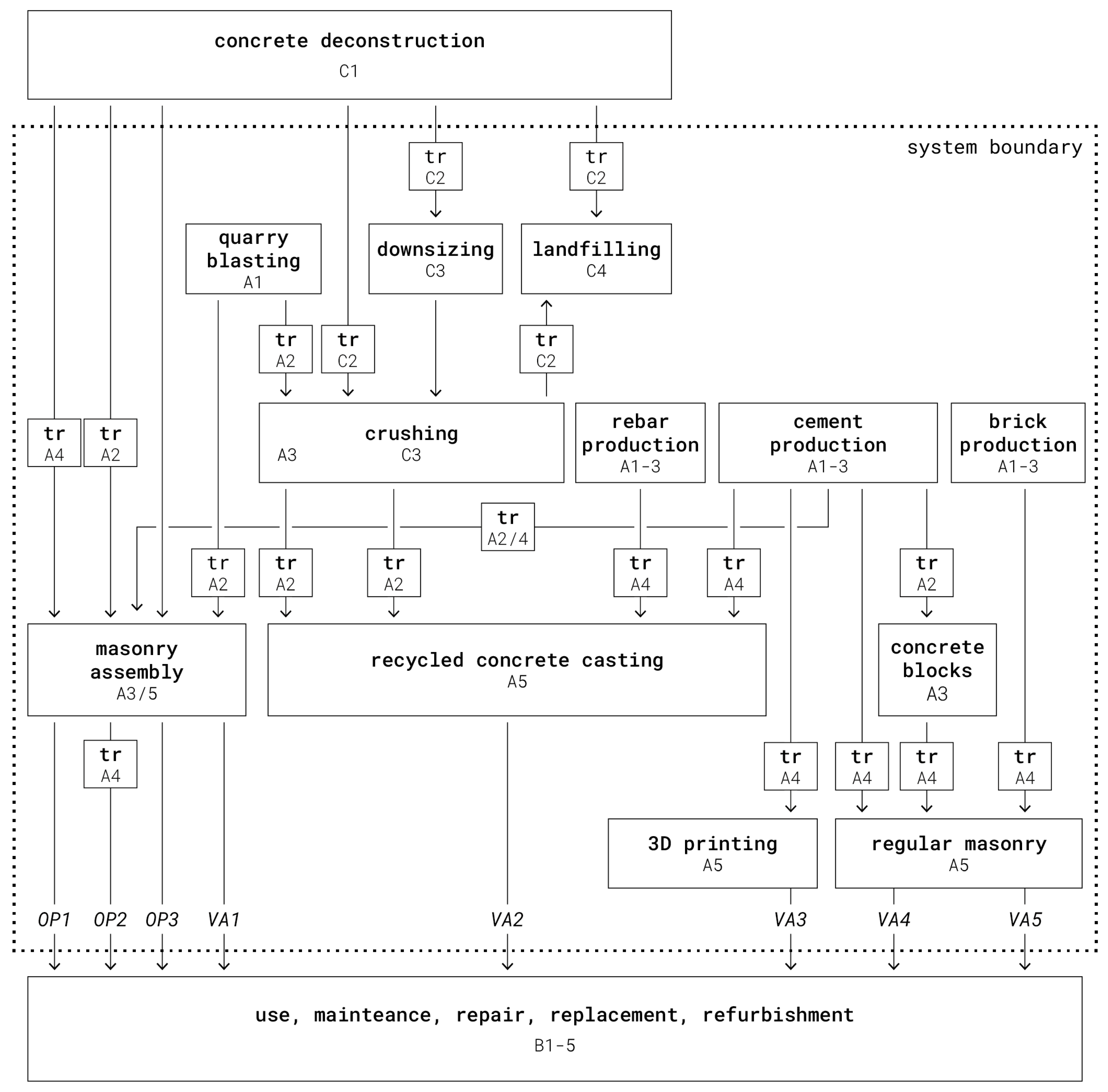 Buildings 15 01437 g020