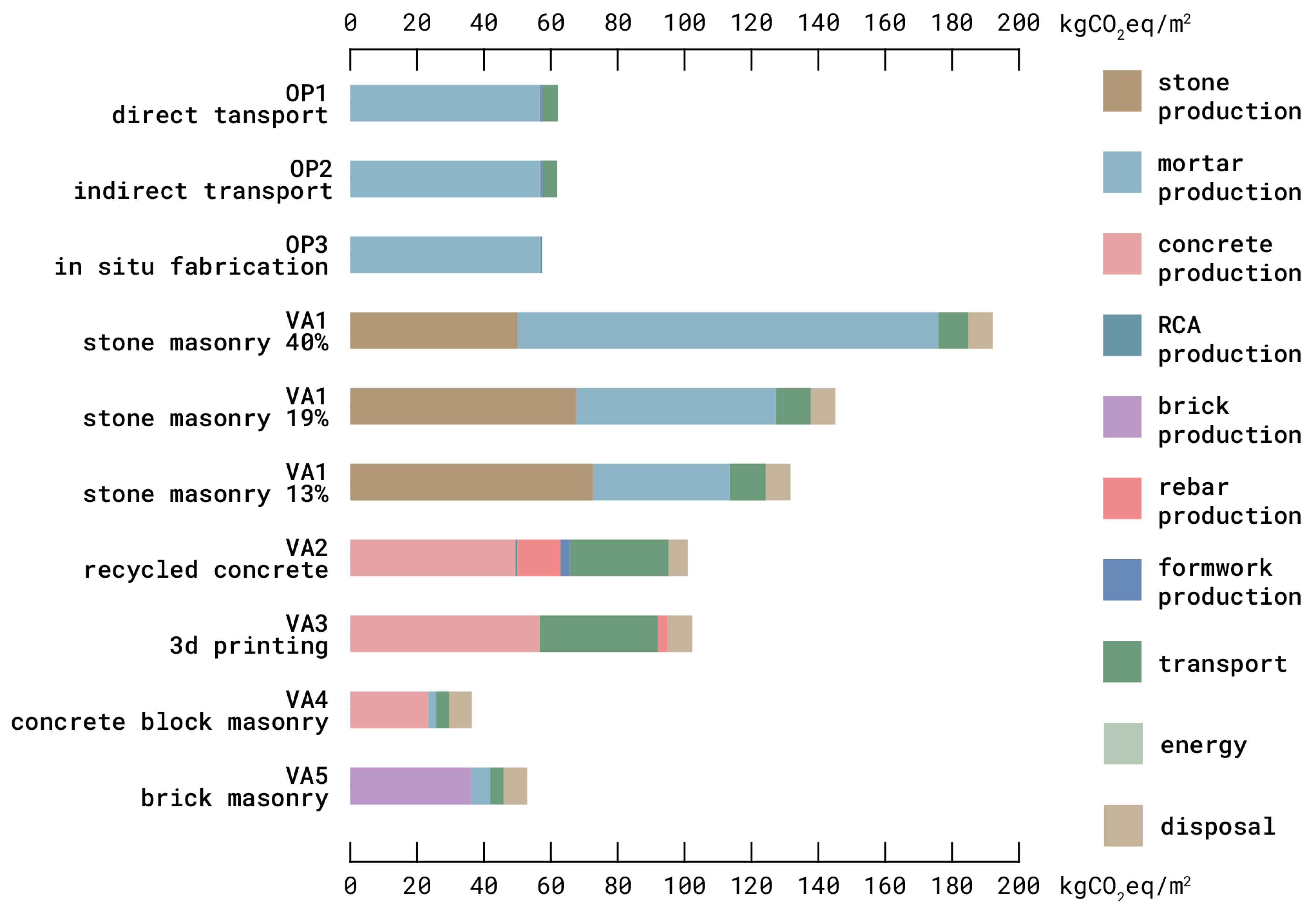 Buildings 15 01437 g028