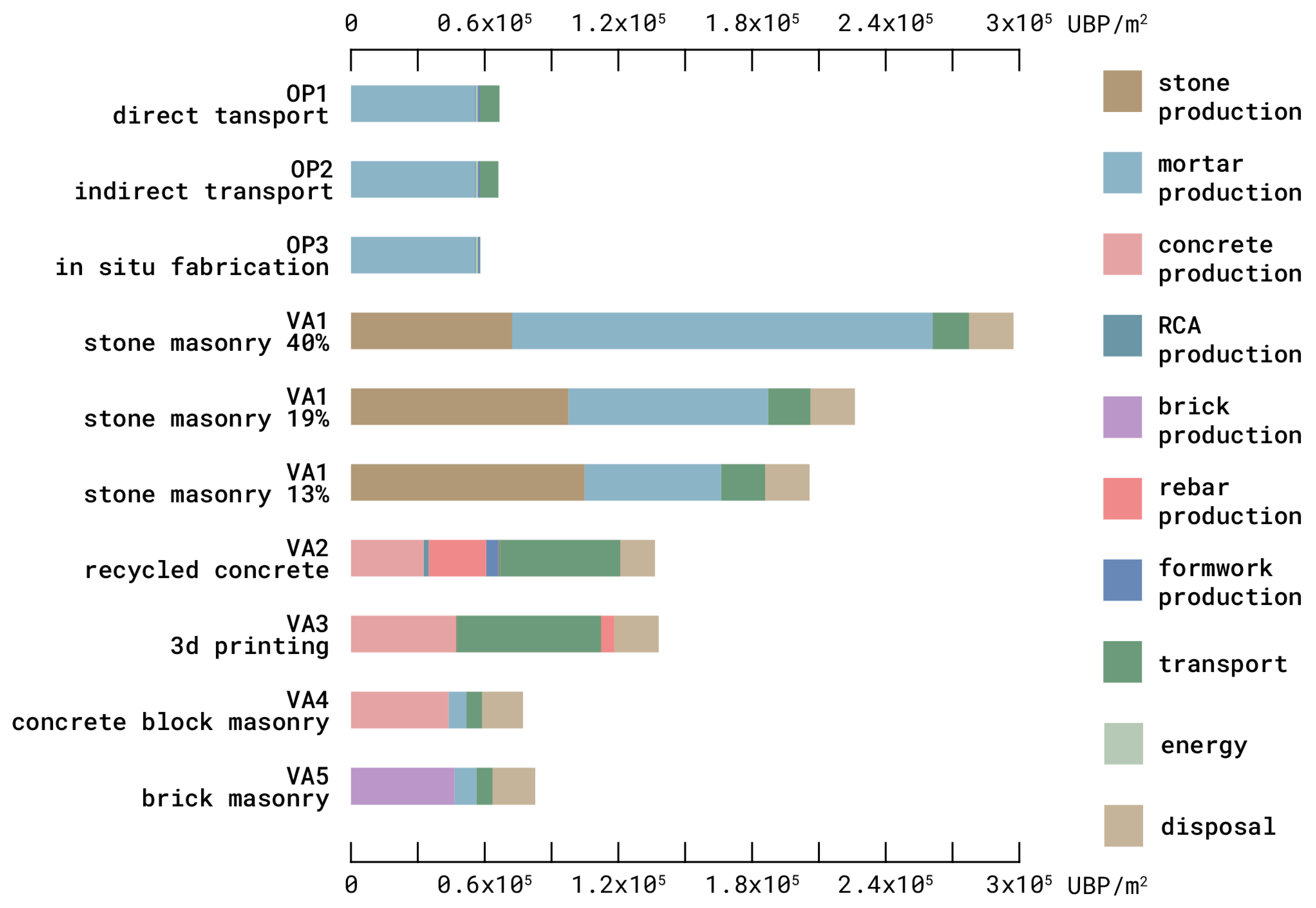 Buildings 15 01437 g029
