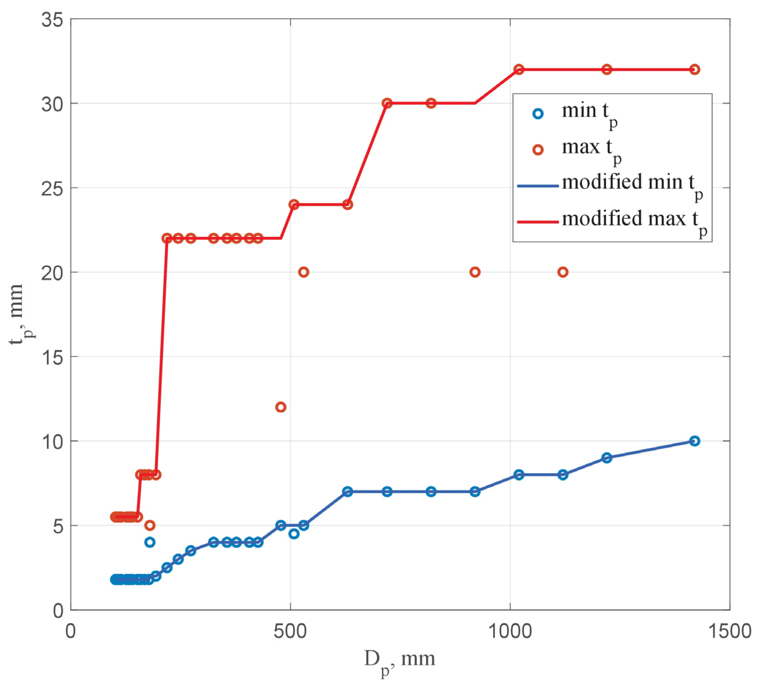 Buildings 15 01438 g002