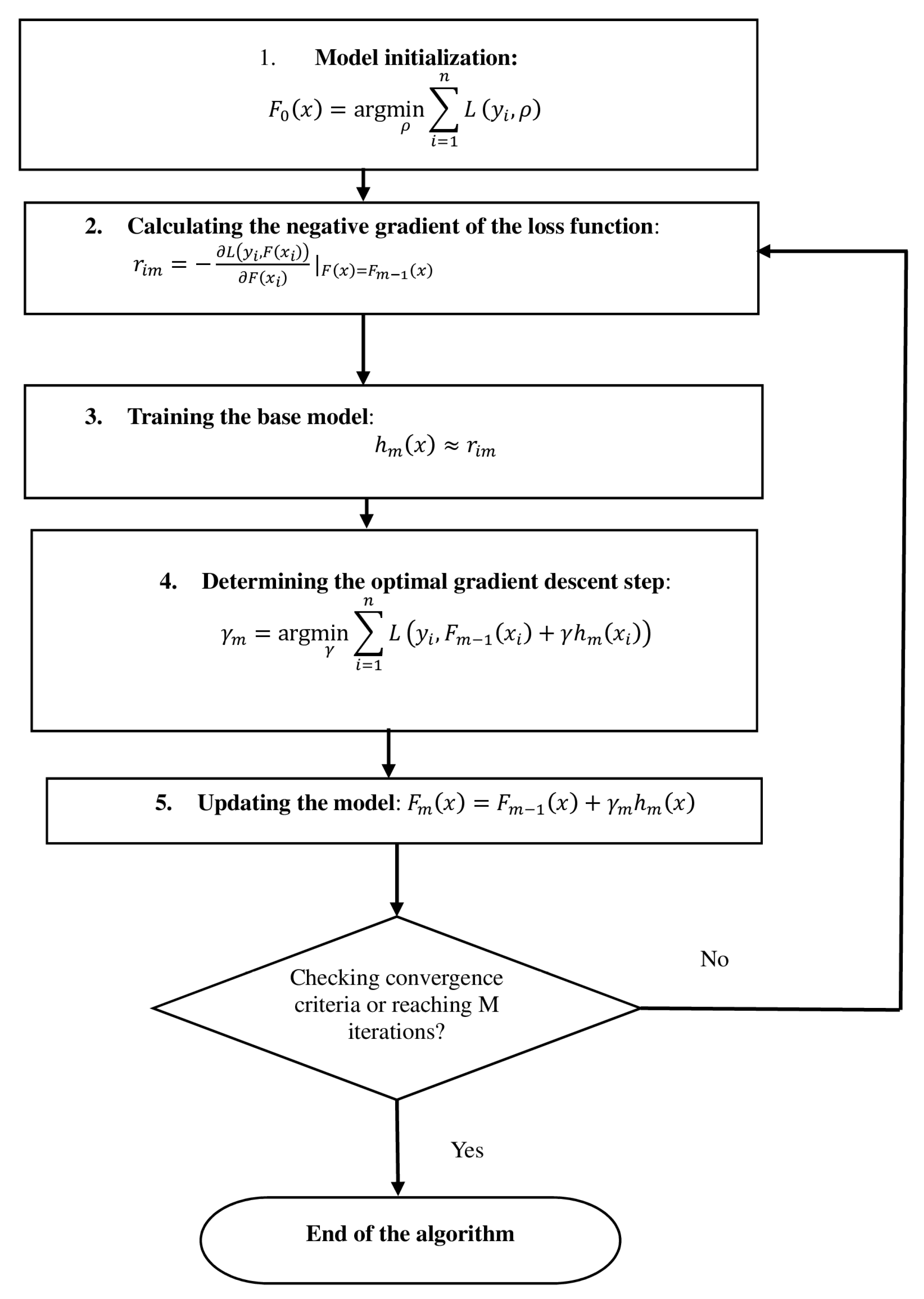 Buildings 15 01438 g003
