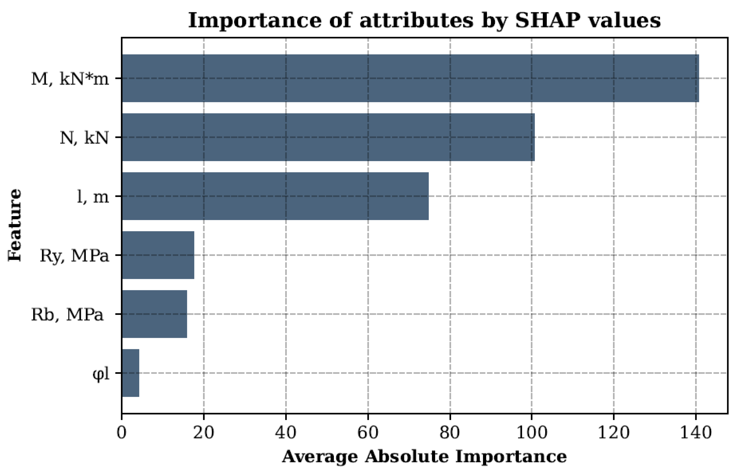 Buildings 15 01438 g005