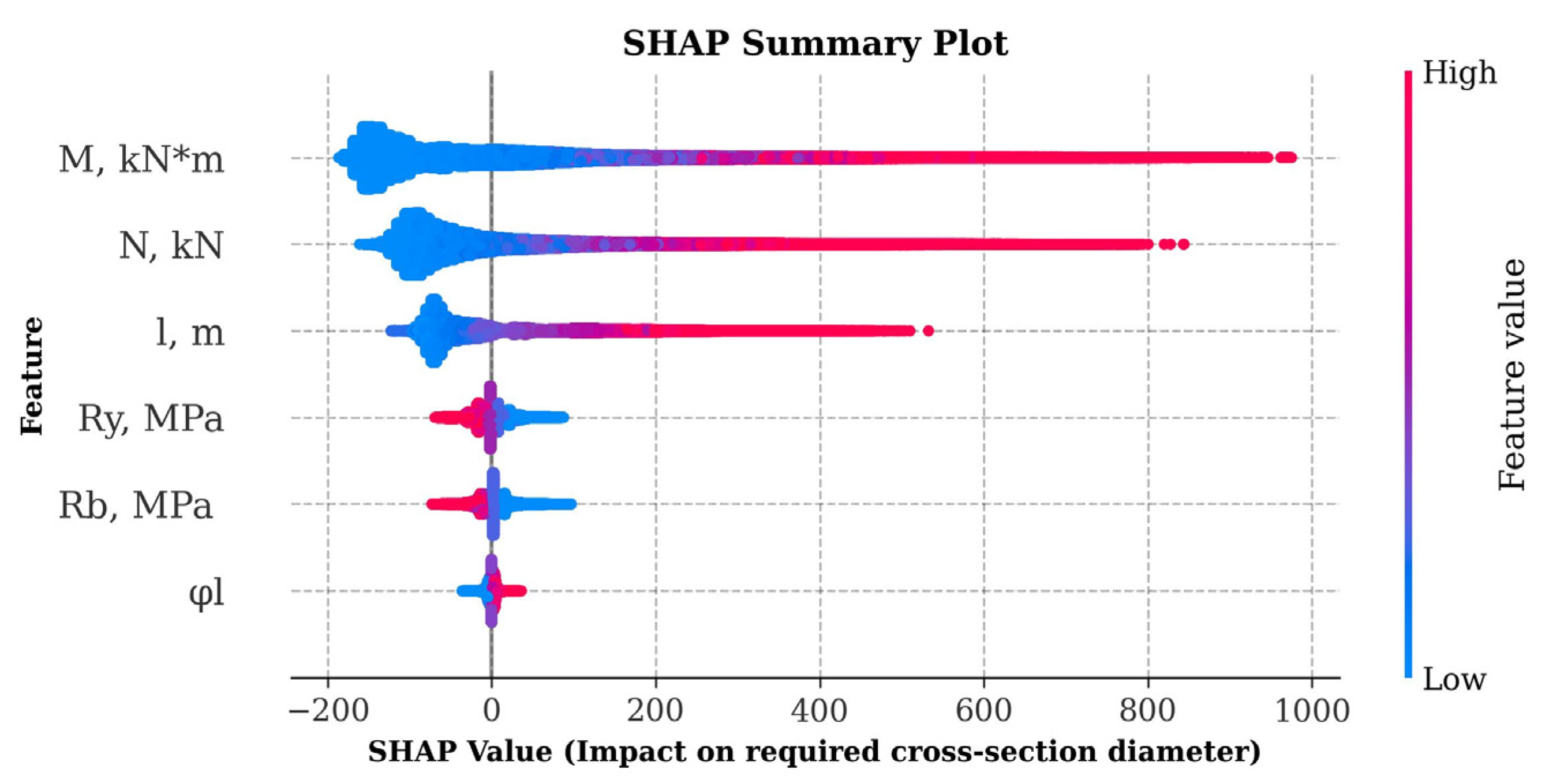 Buildings 15 01438 g006