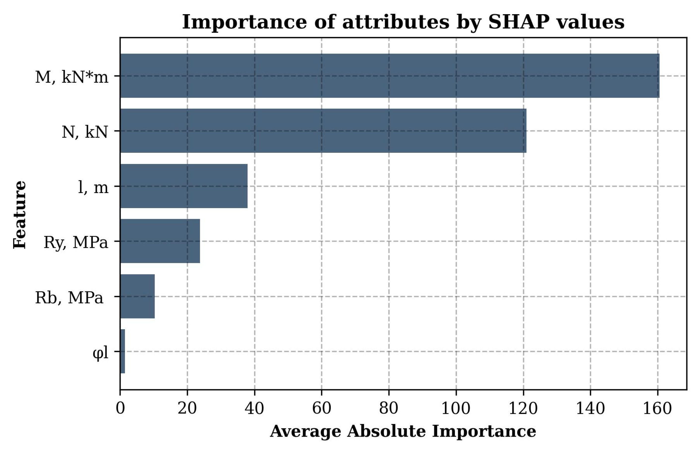 Buildings 15 01438 g009
