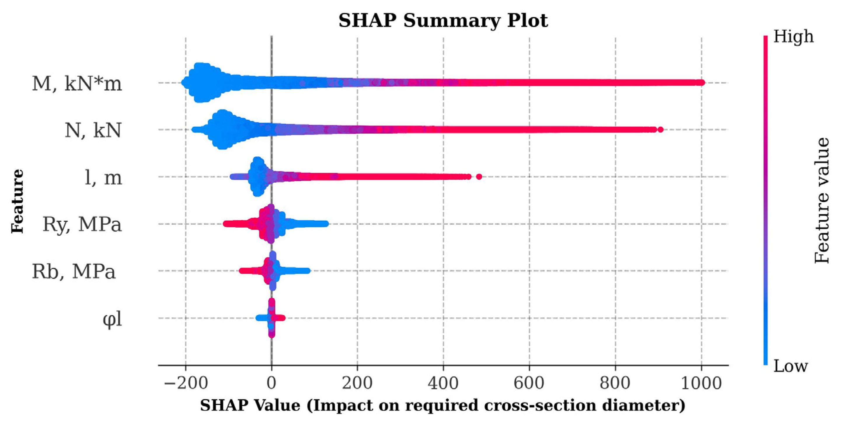 Buildings 15 01438 g010