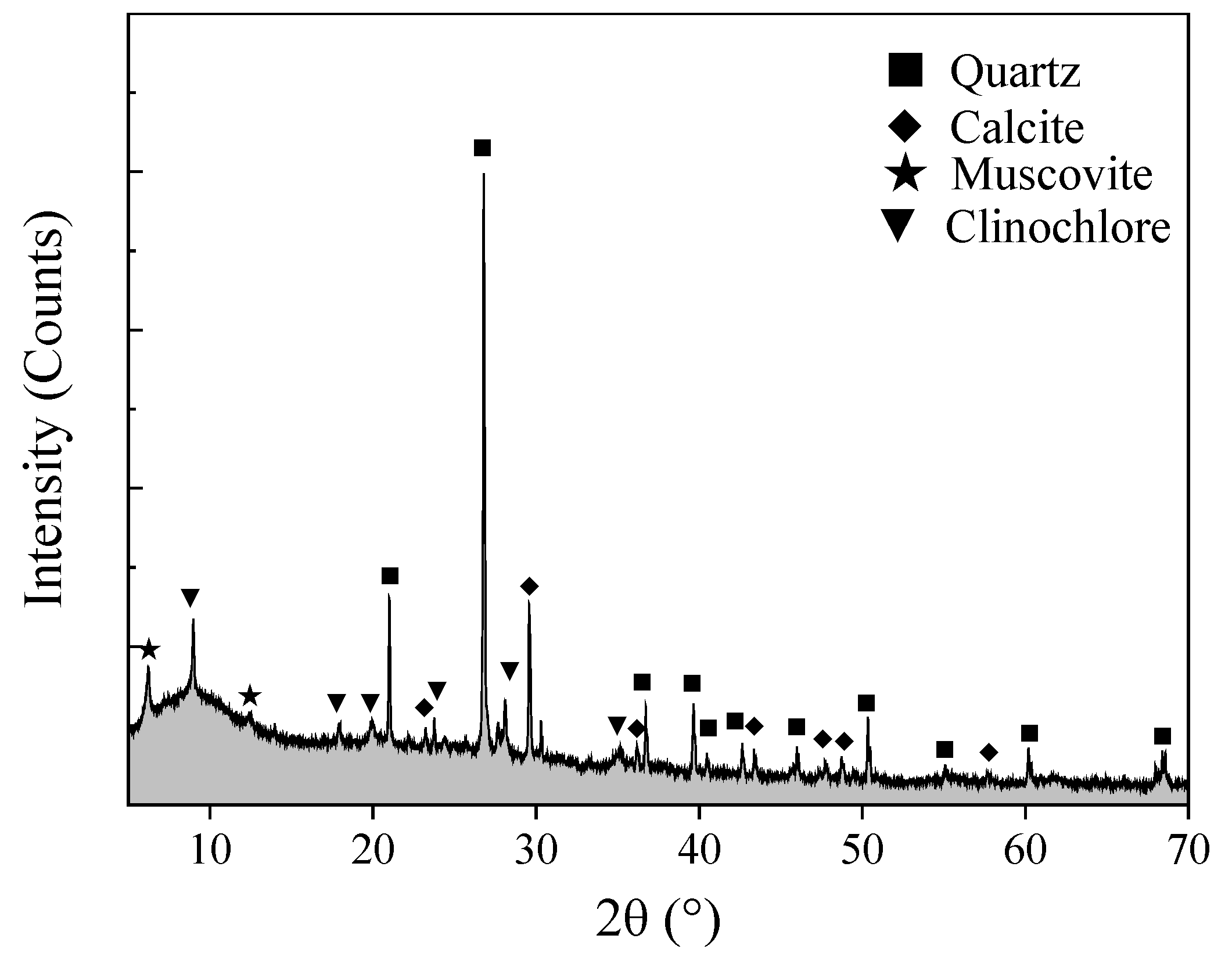 Buildings 15 01439 g001